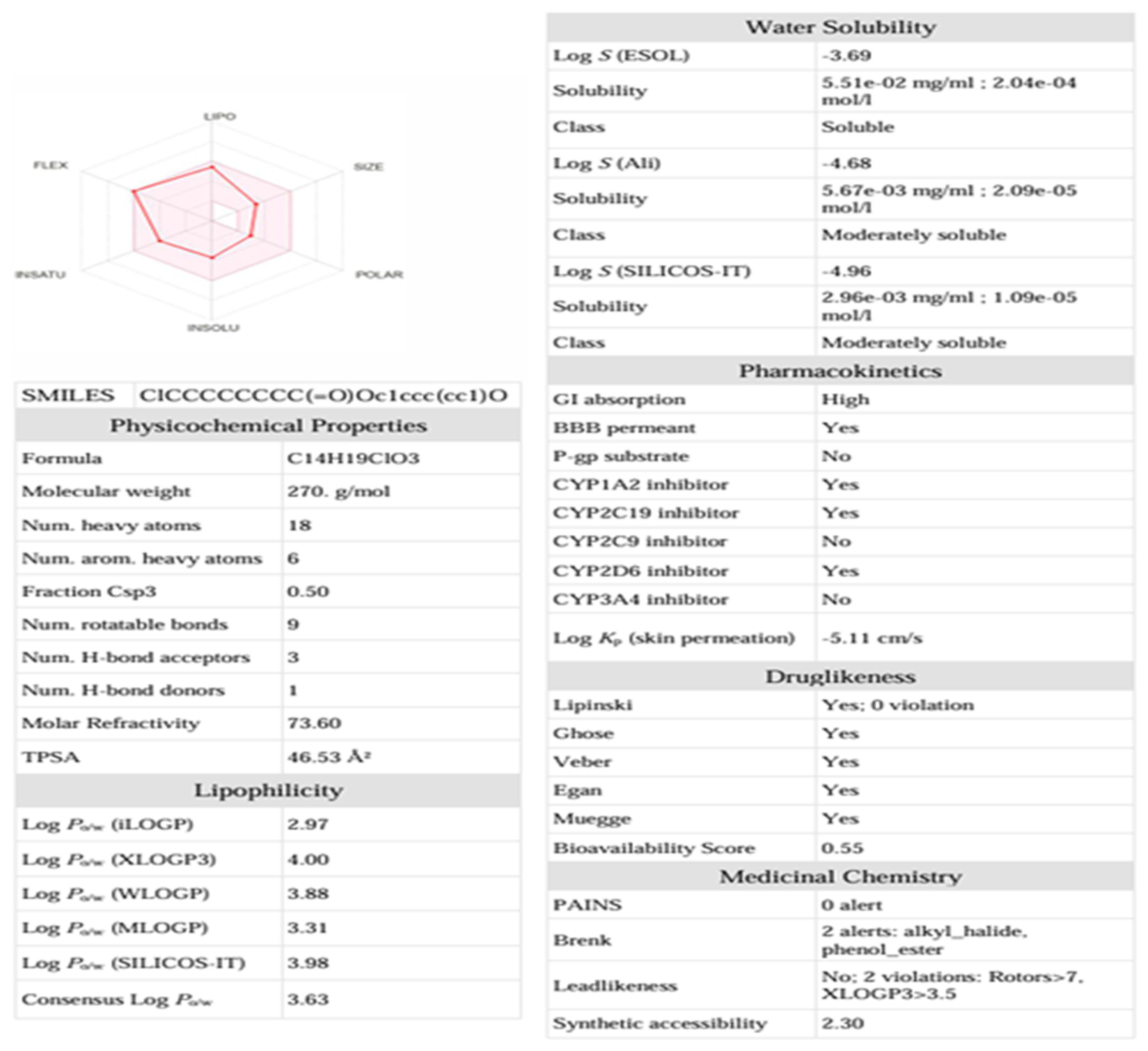 Chemistry 07 00130 g009