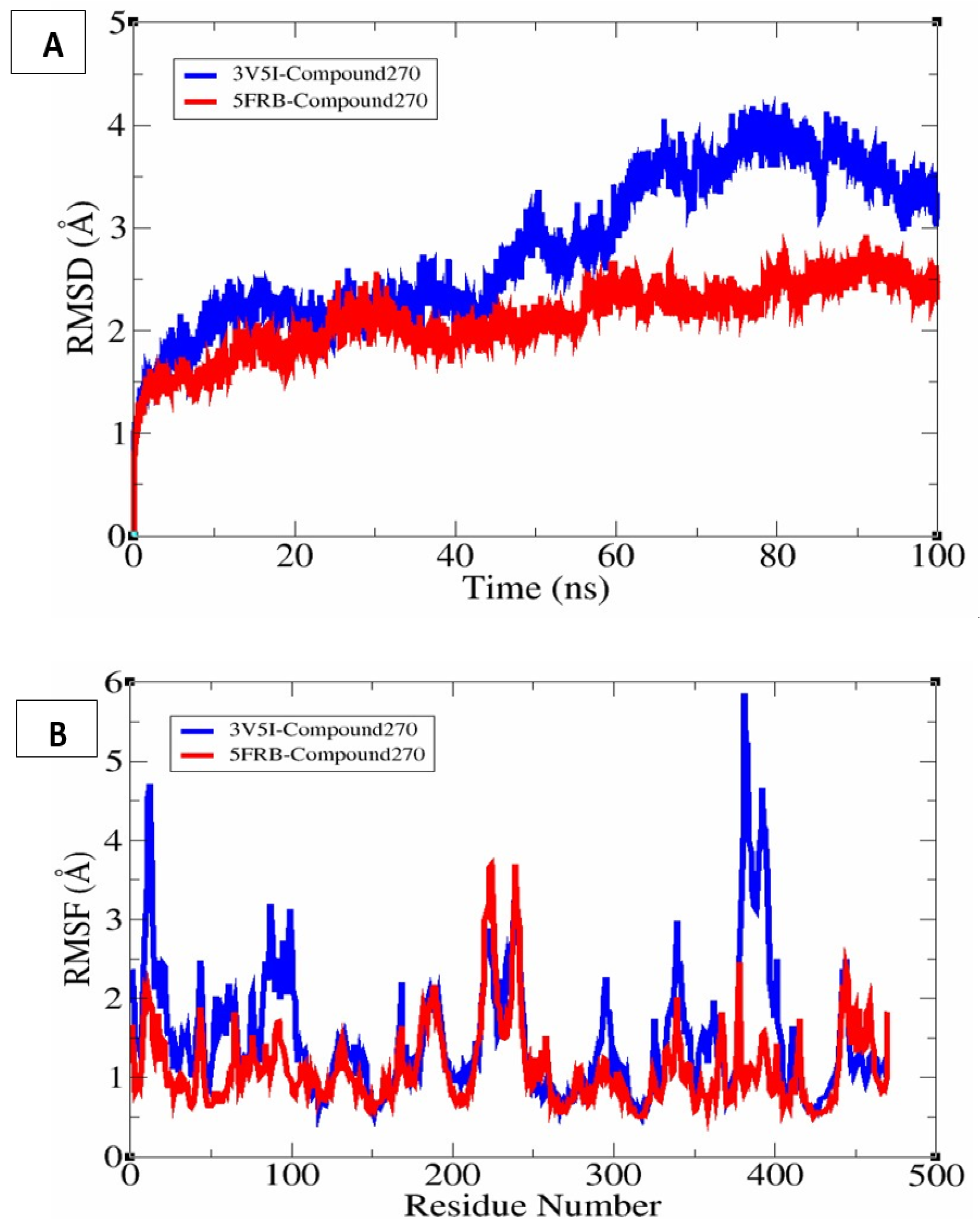 Chemistry 07 00130 g014