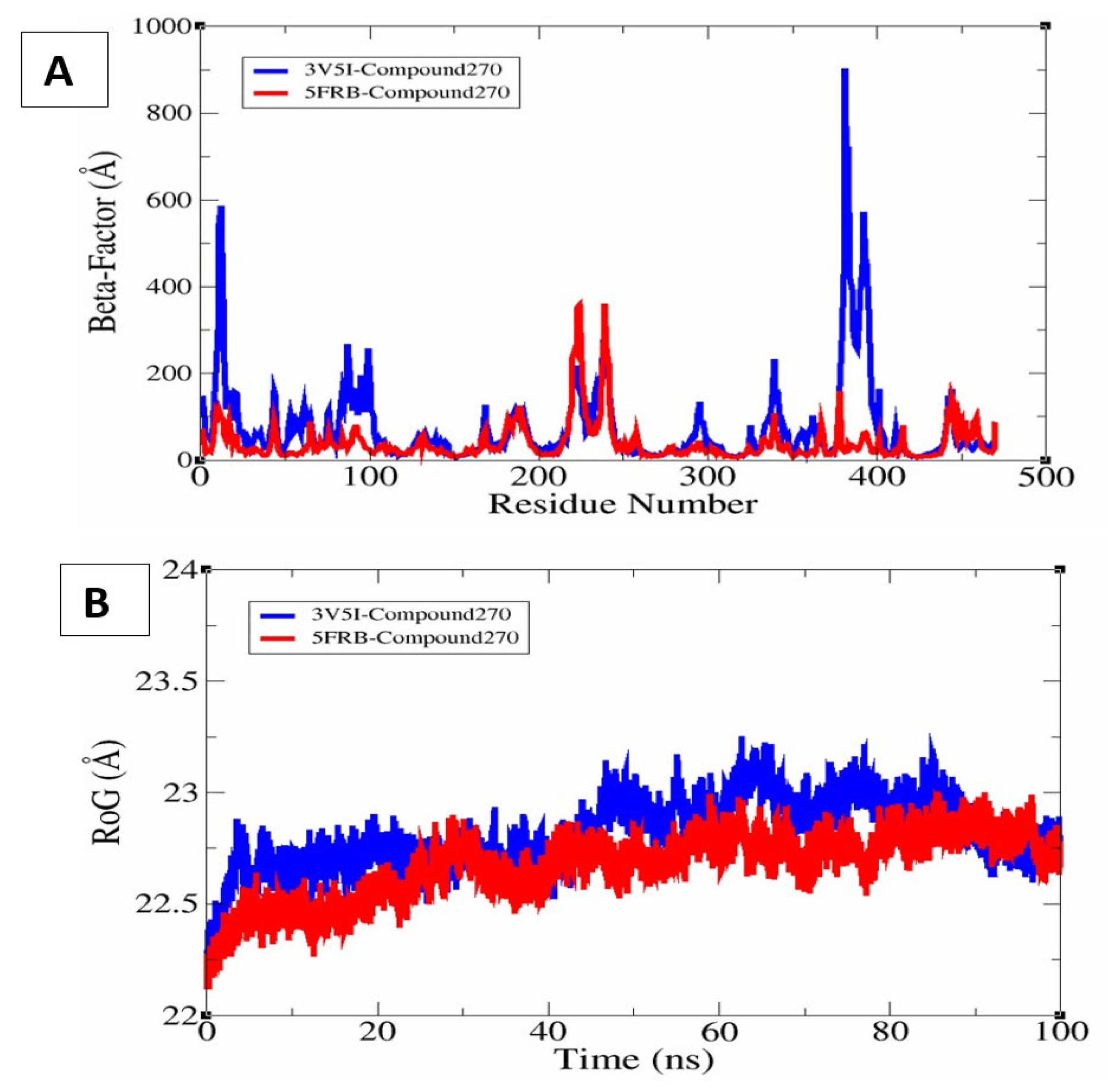 Chemistry 07 00130 g015