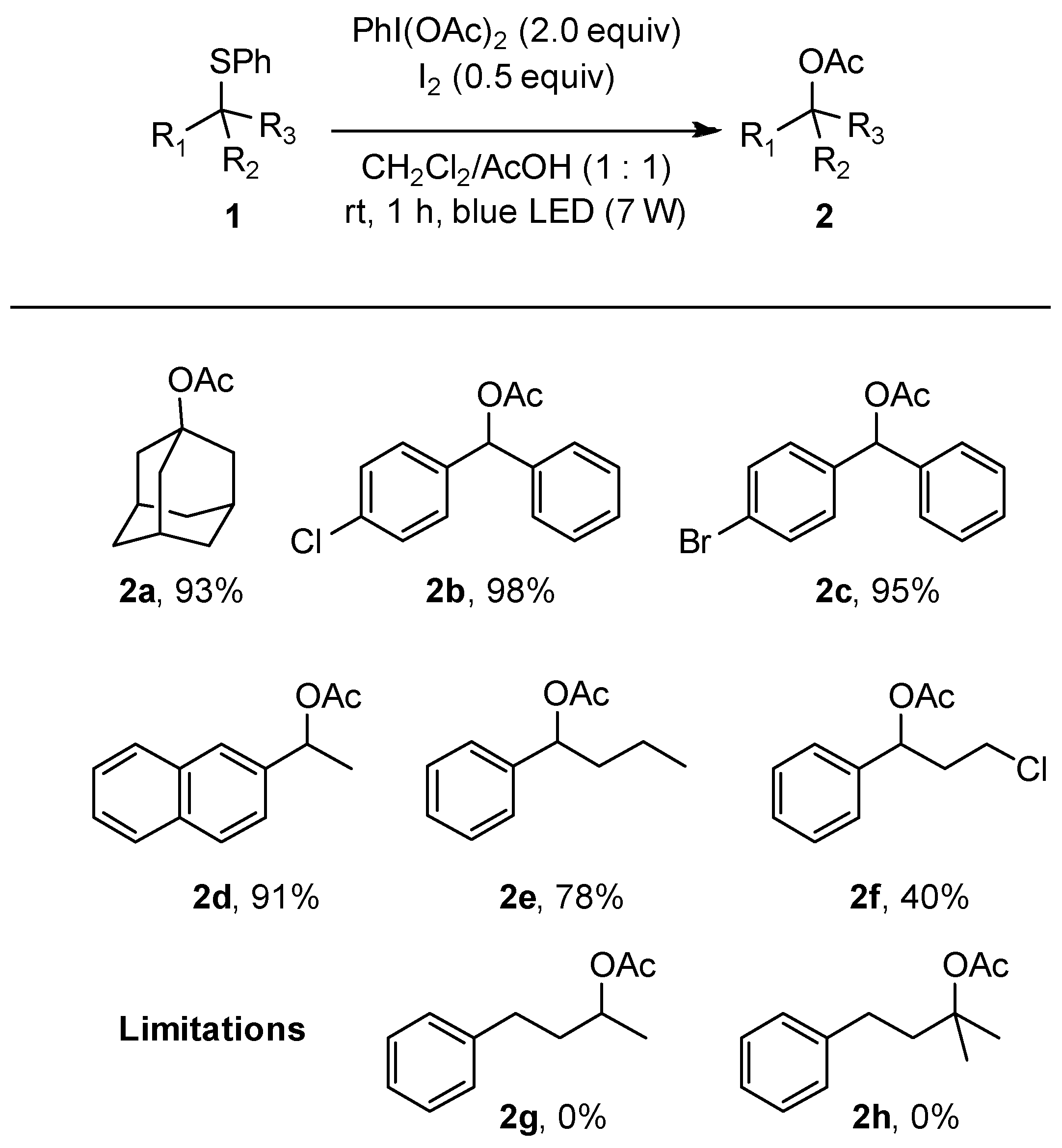 Chemistry 07 00131 sch003