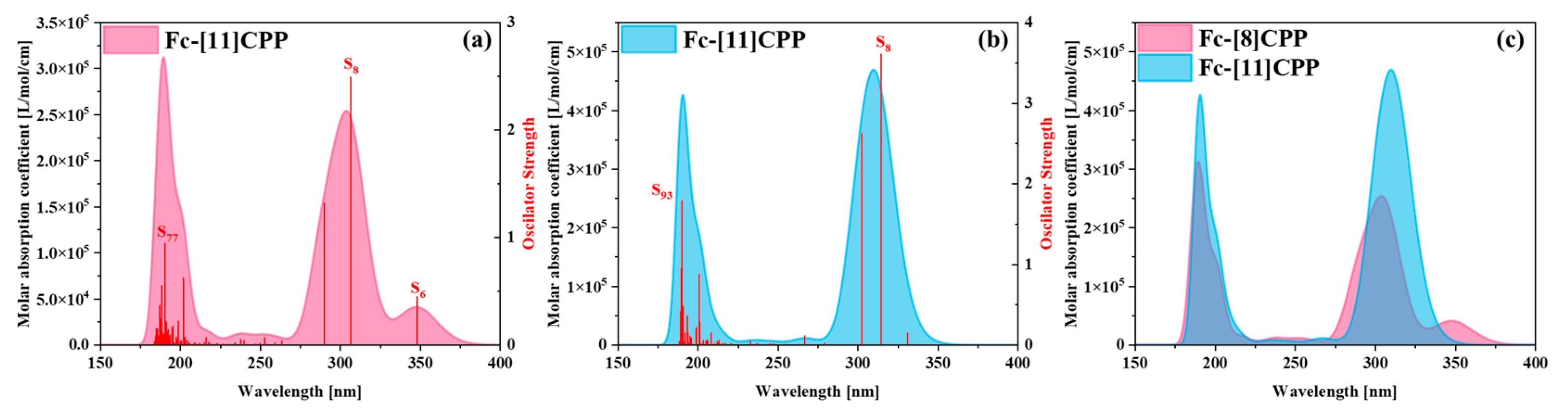 Chemistry 07 00136 g005 Chemistry 07 00136 g005