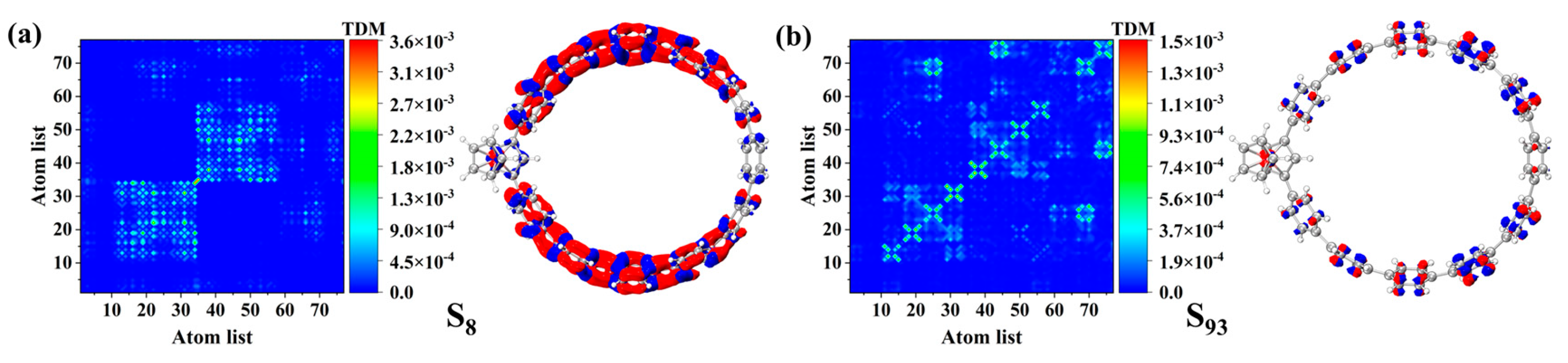 Chemistry 07 00136 g007 Chemistry 07 00136 g007