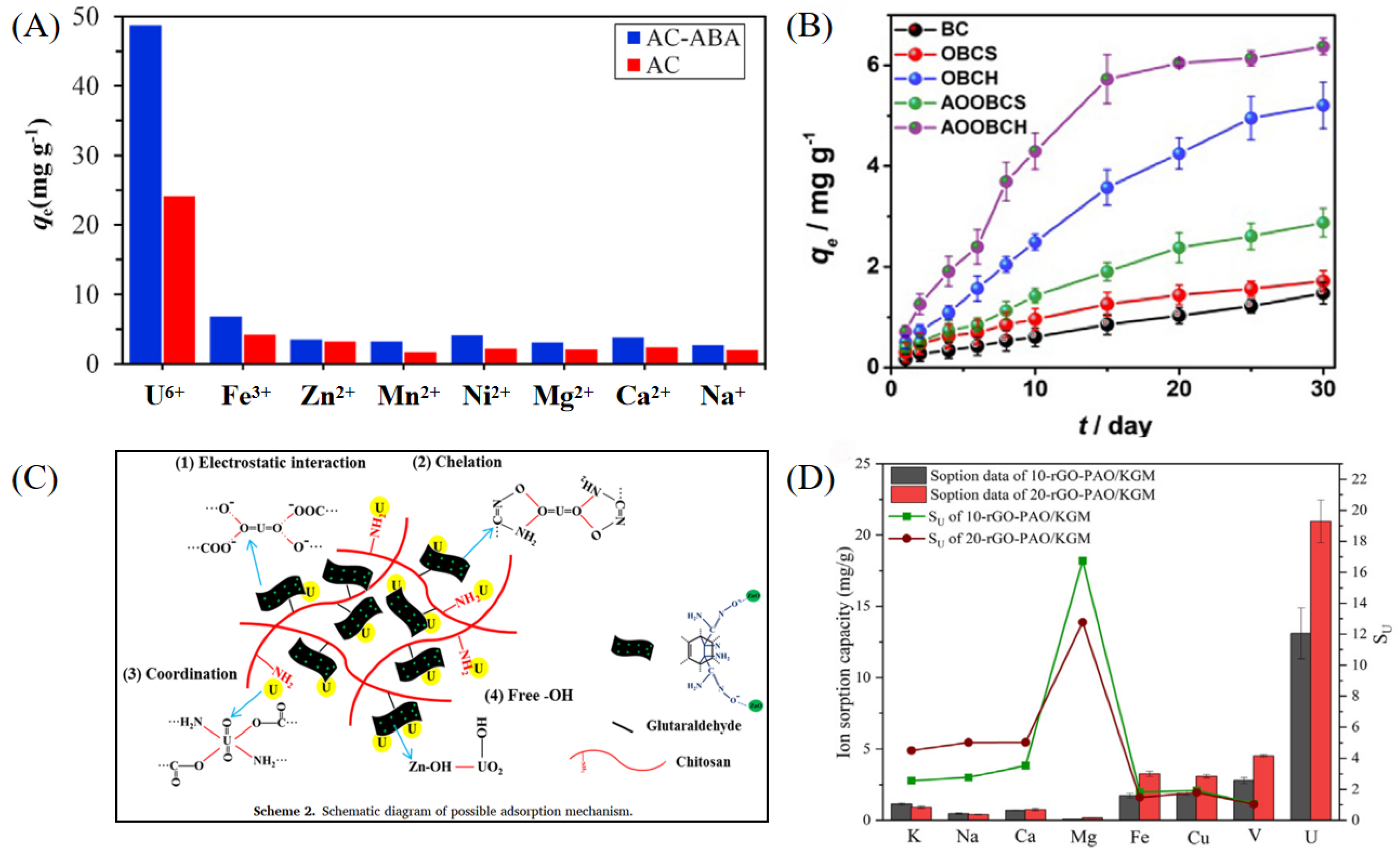 Chemistry 07 00142 g001