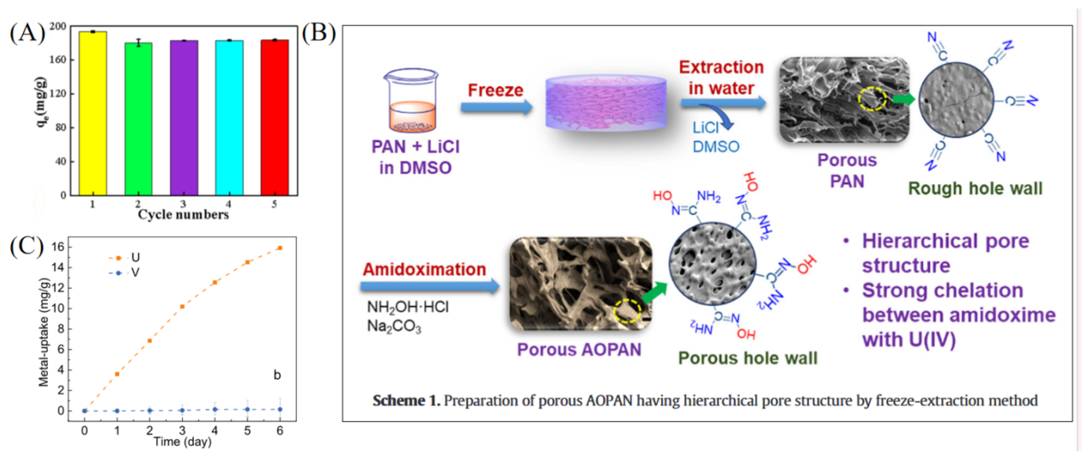 Chemistry 07 00142 g002