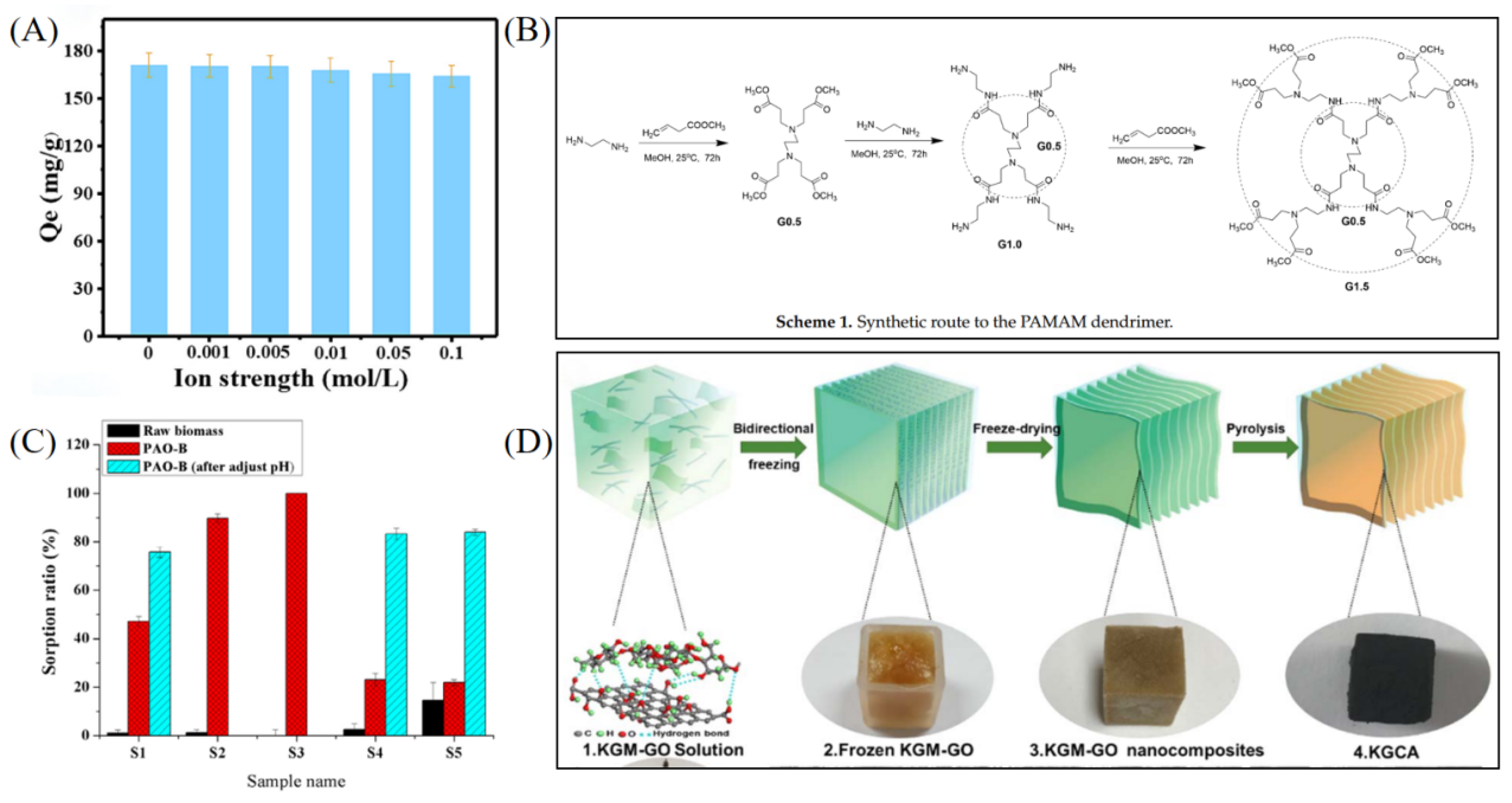 Chemistry 07 00142 g004