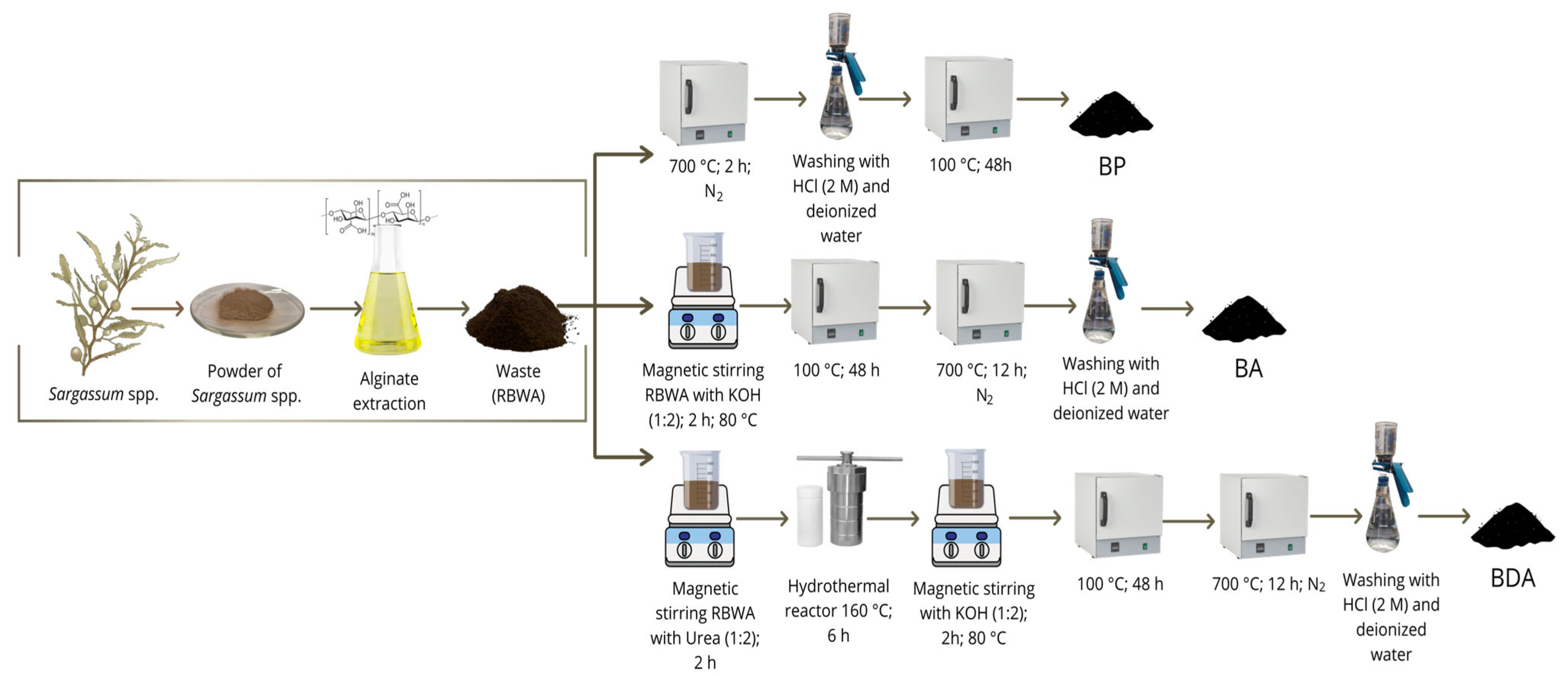 Chemistry 07 00144 g001