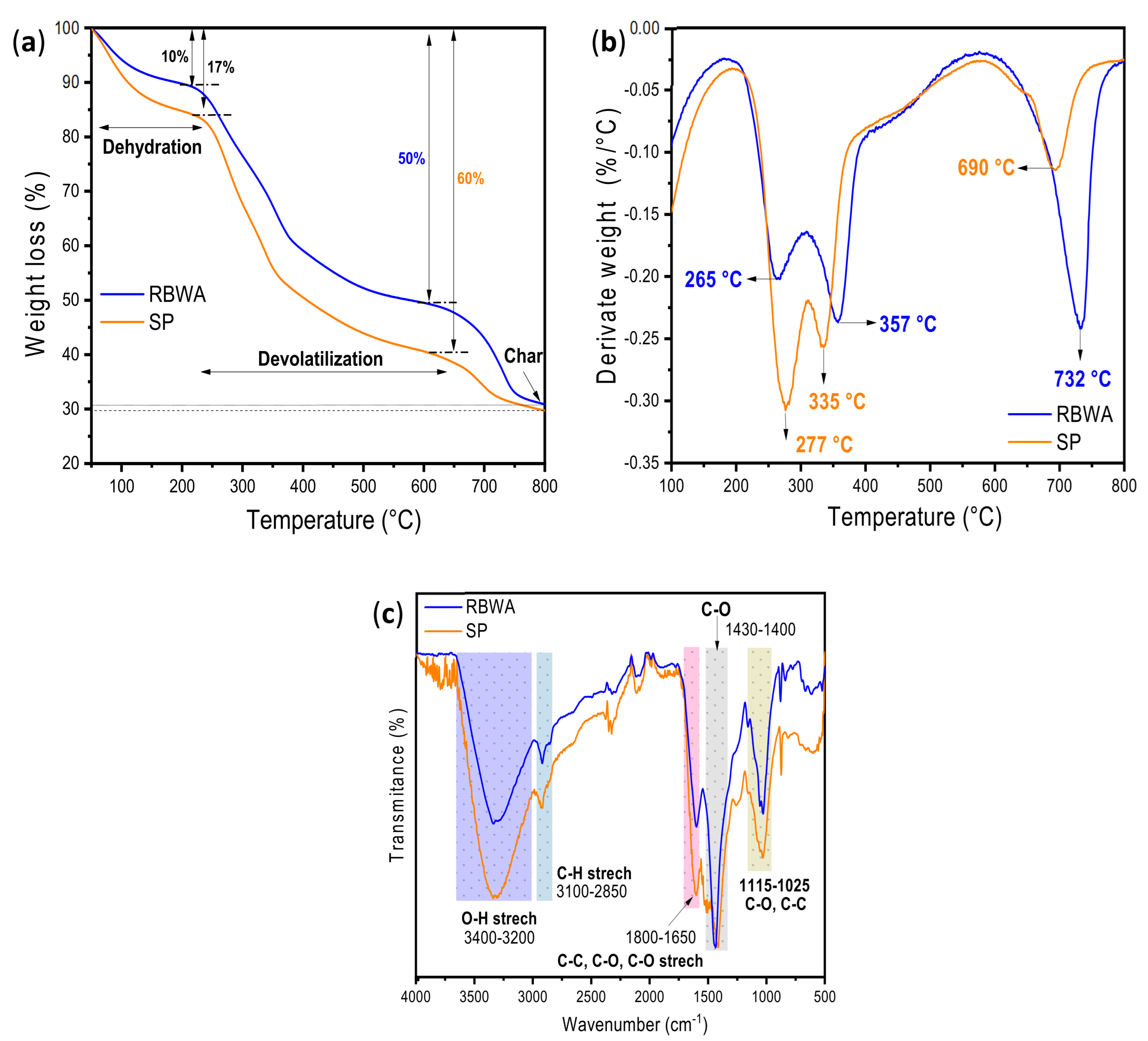 Chemistry 07 00144 g002