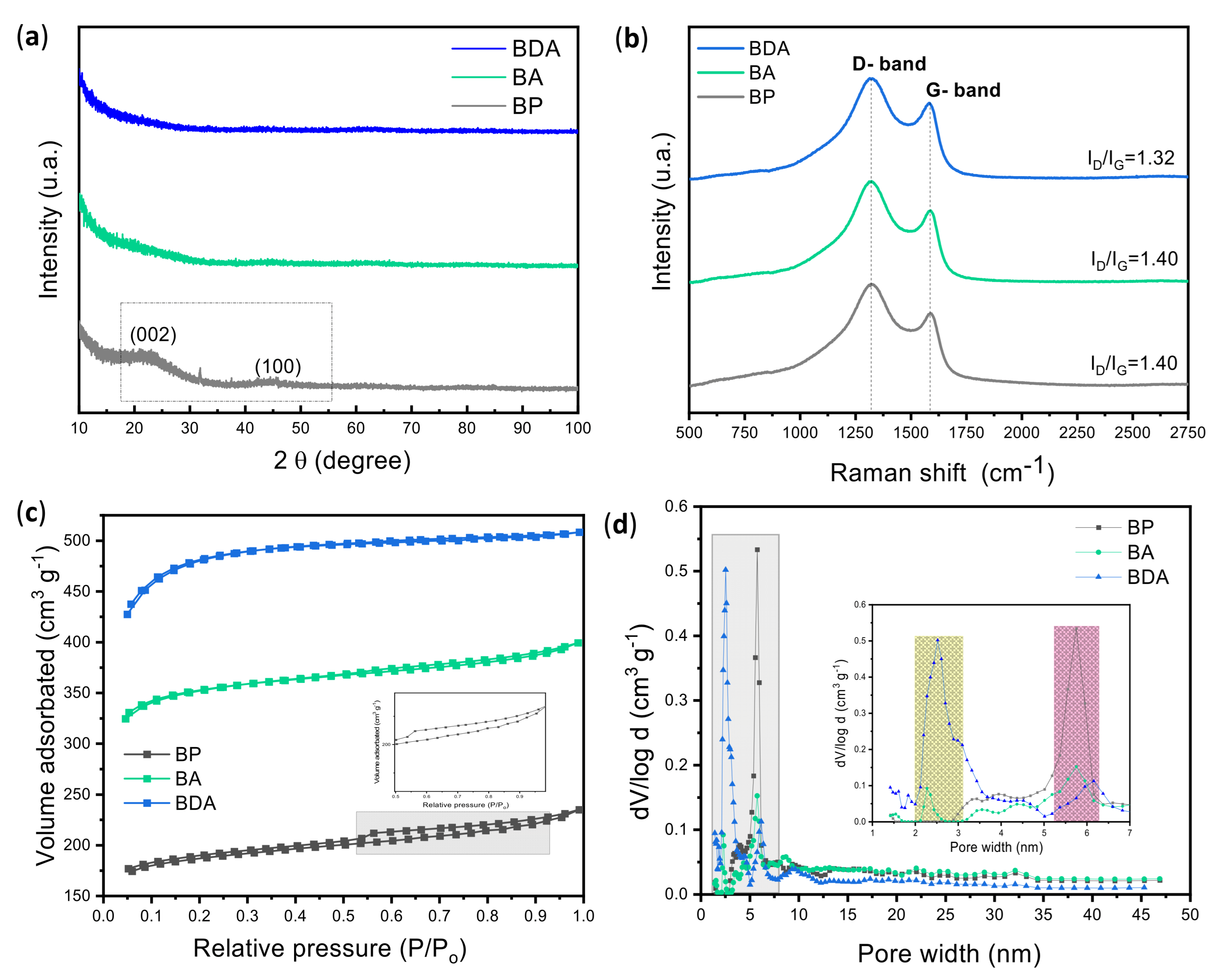 Chemistry 07 00144 g003