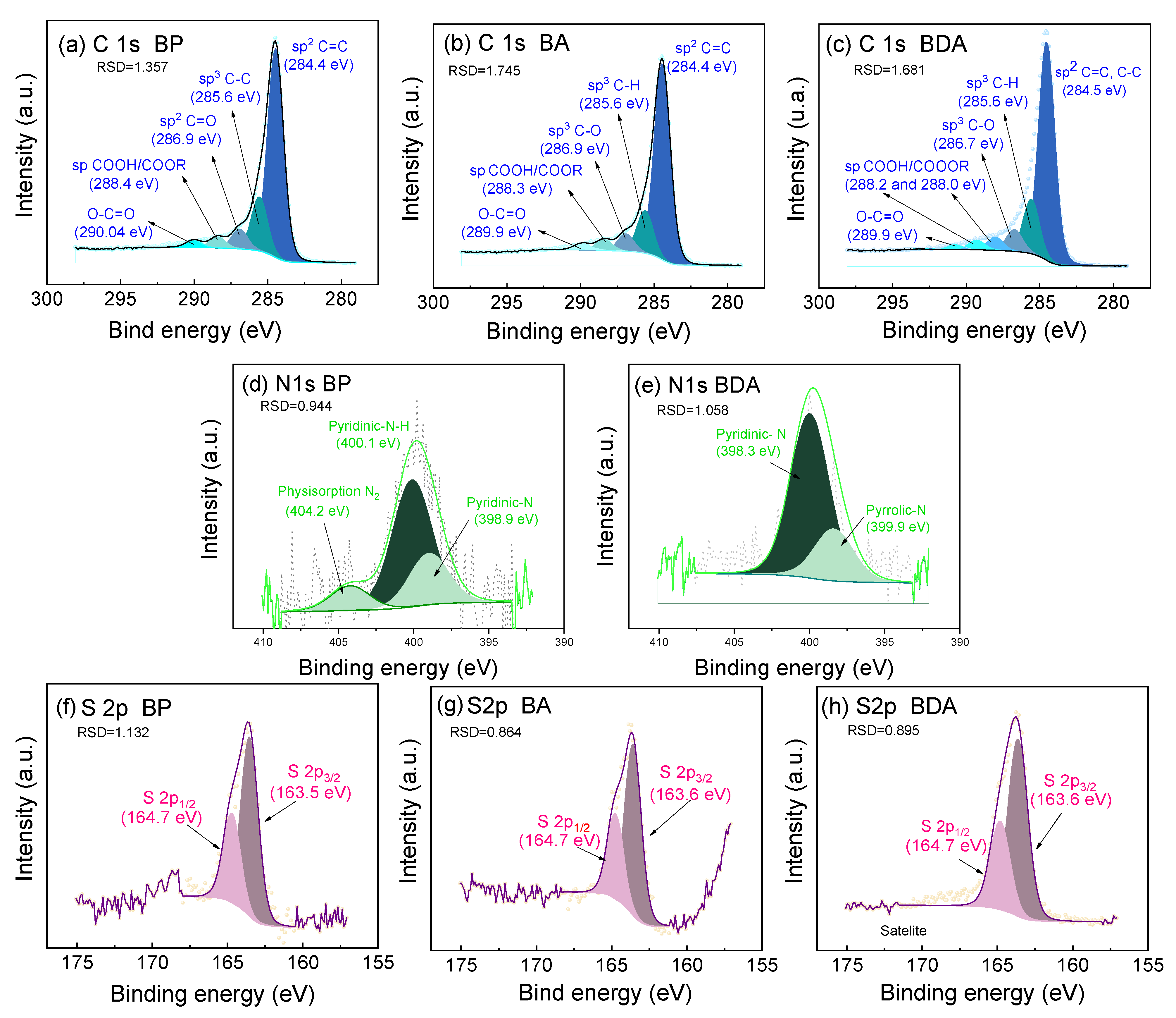 Chemistry 07 00144 g005