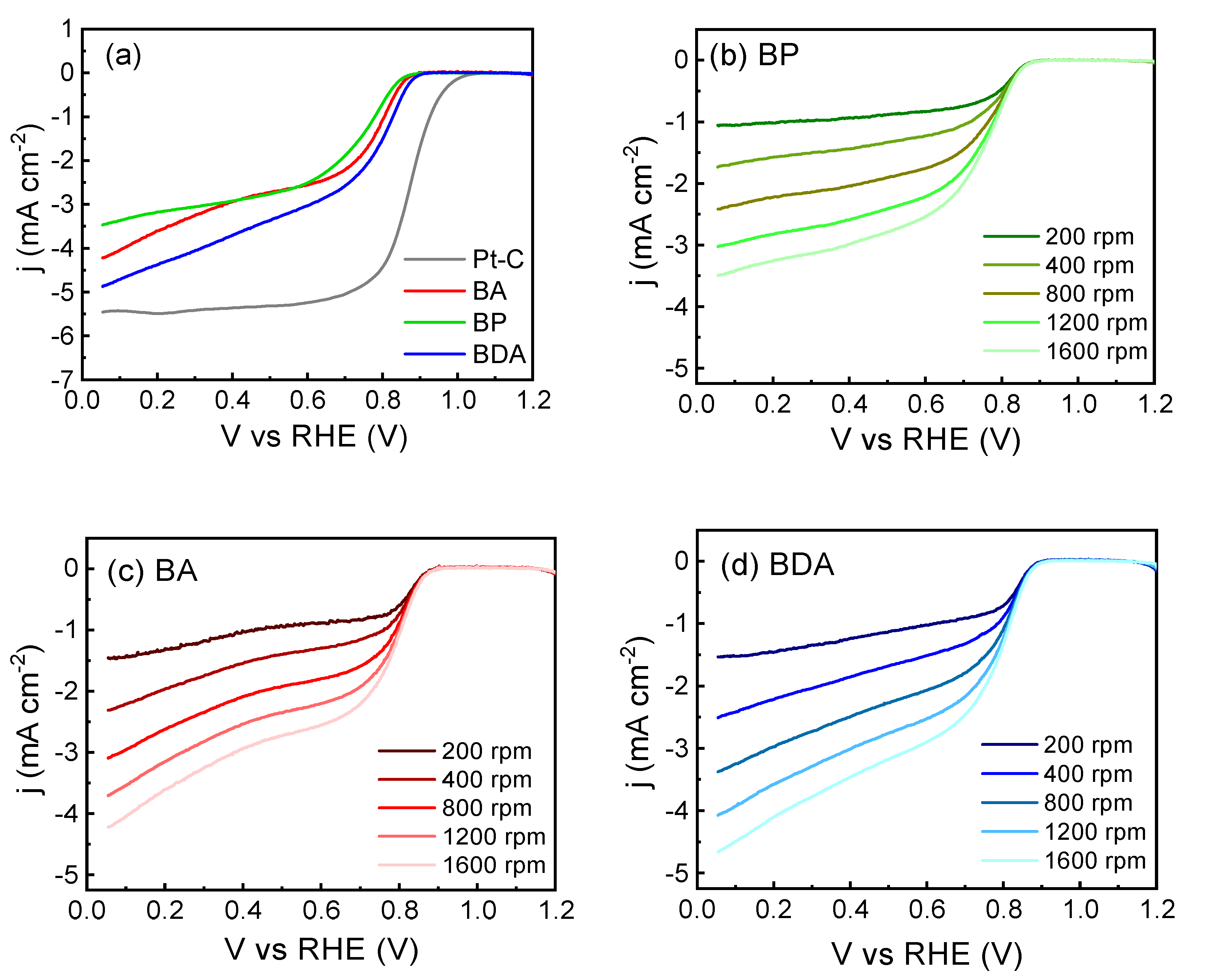 Chemistry 07 00144 g006