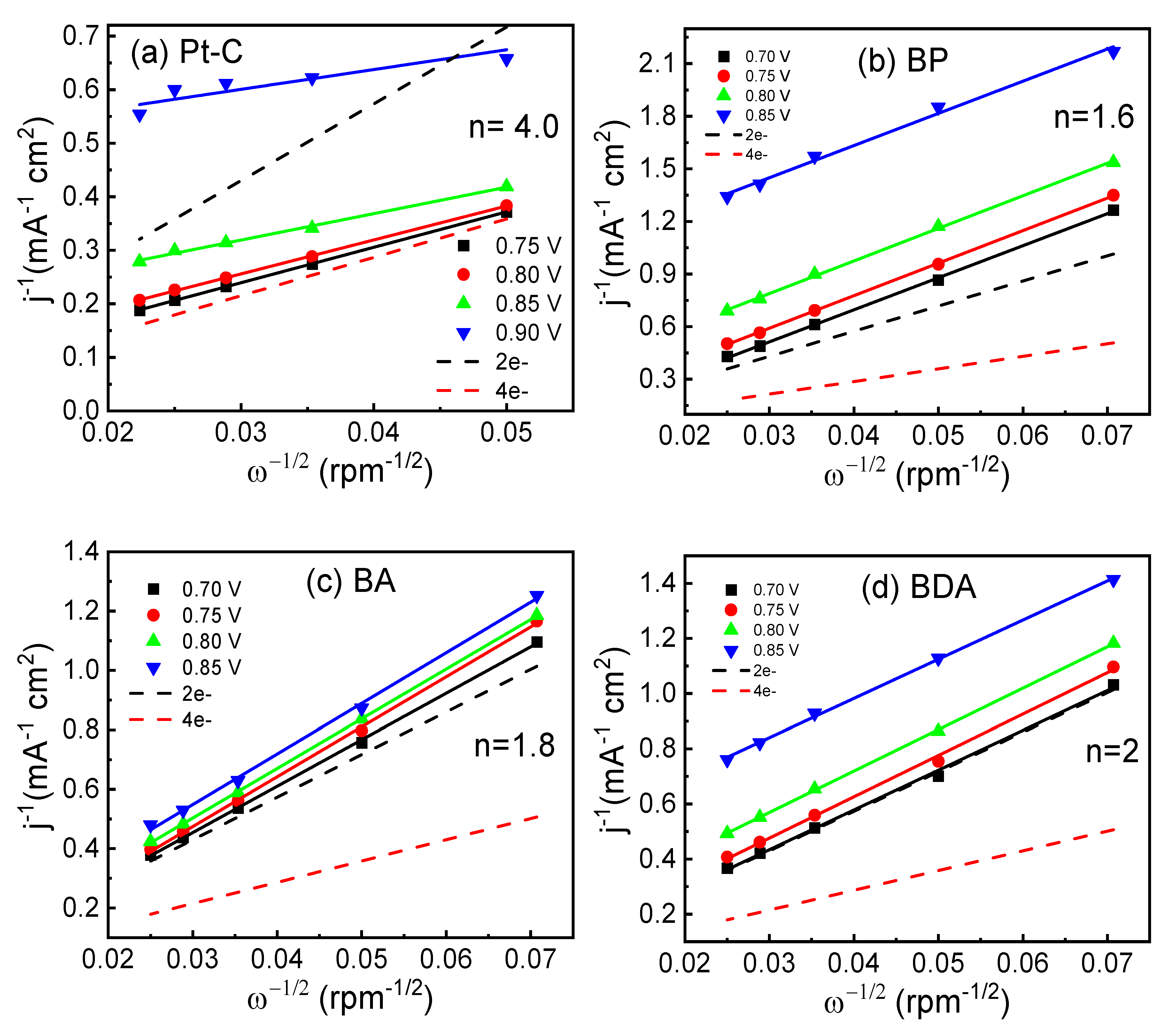 Chemistry 07 00144 g007