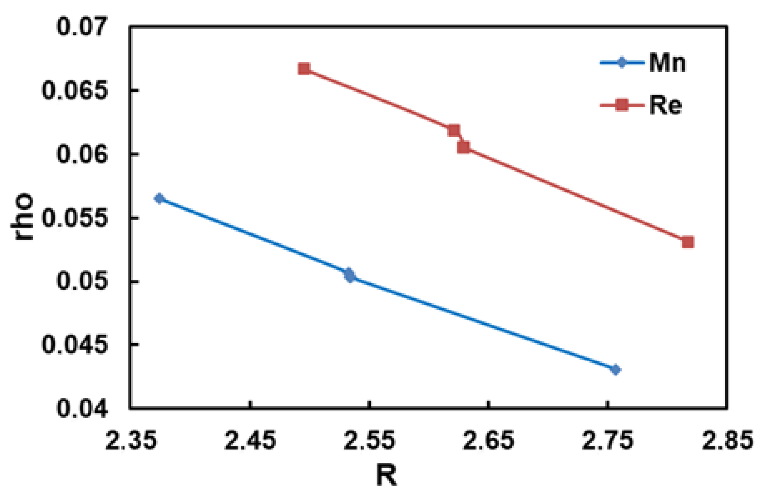 Chemistry 07 00145 g010