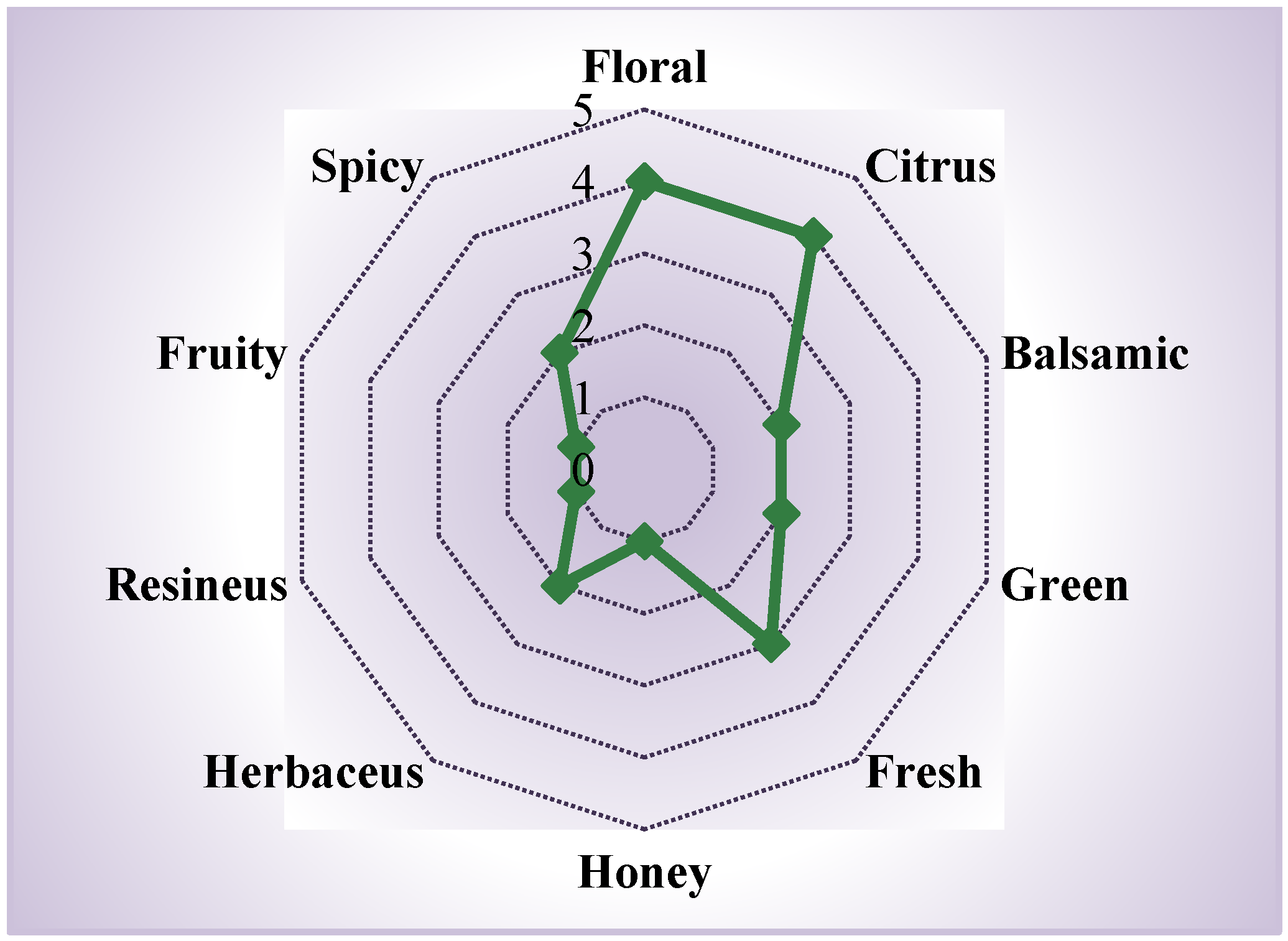 Chemistry 07 00149 g003 Chemistry 07 00149 g003