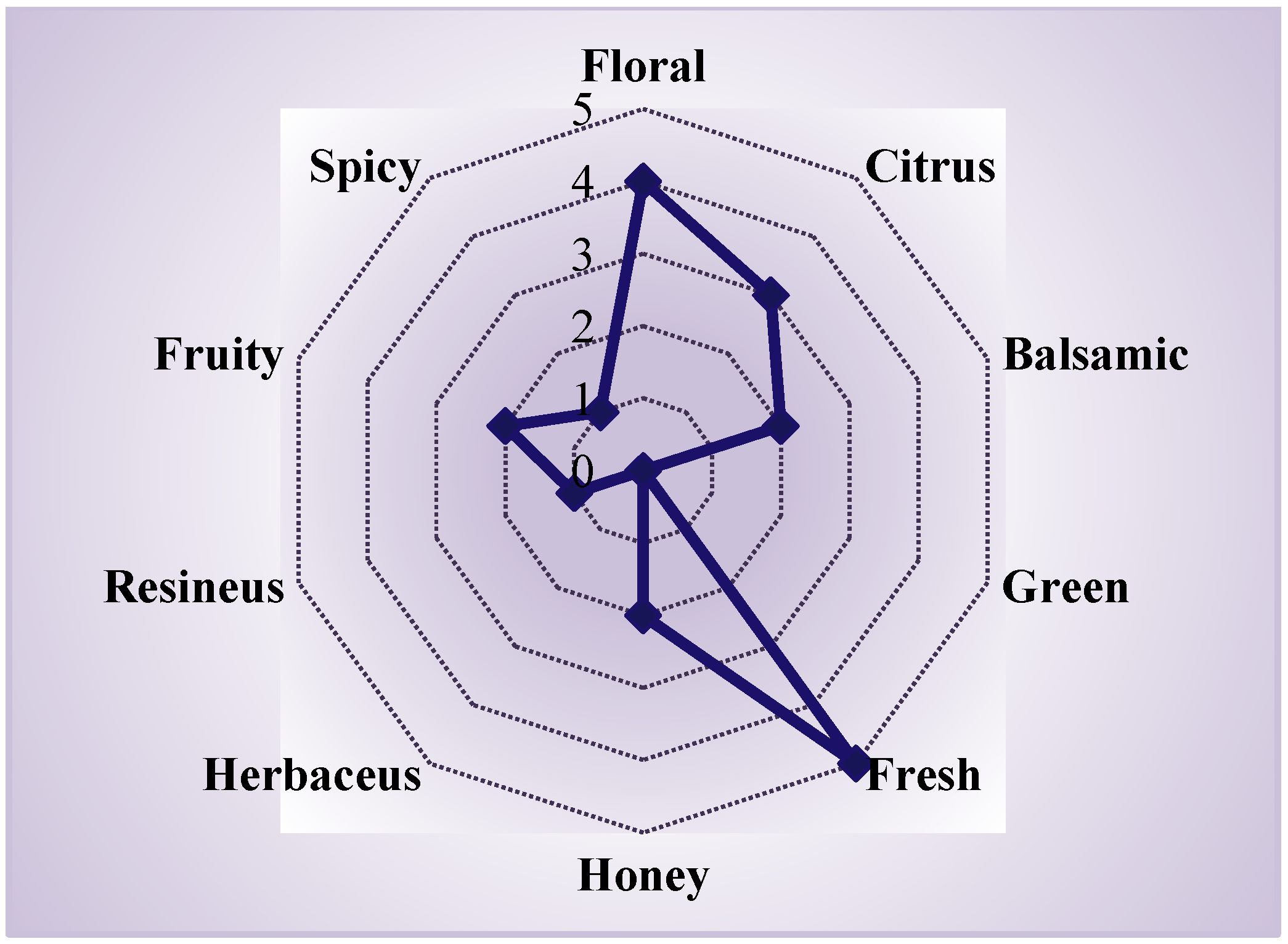Chemistry 07 00149 g004 Chemistry 07 00149 g004