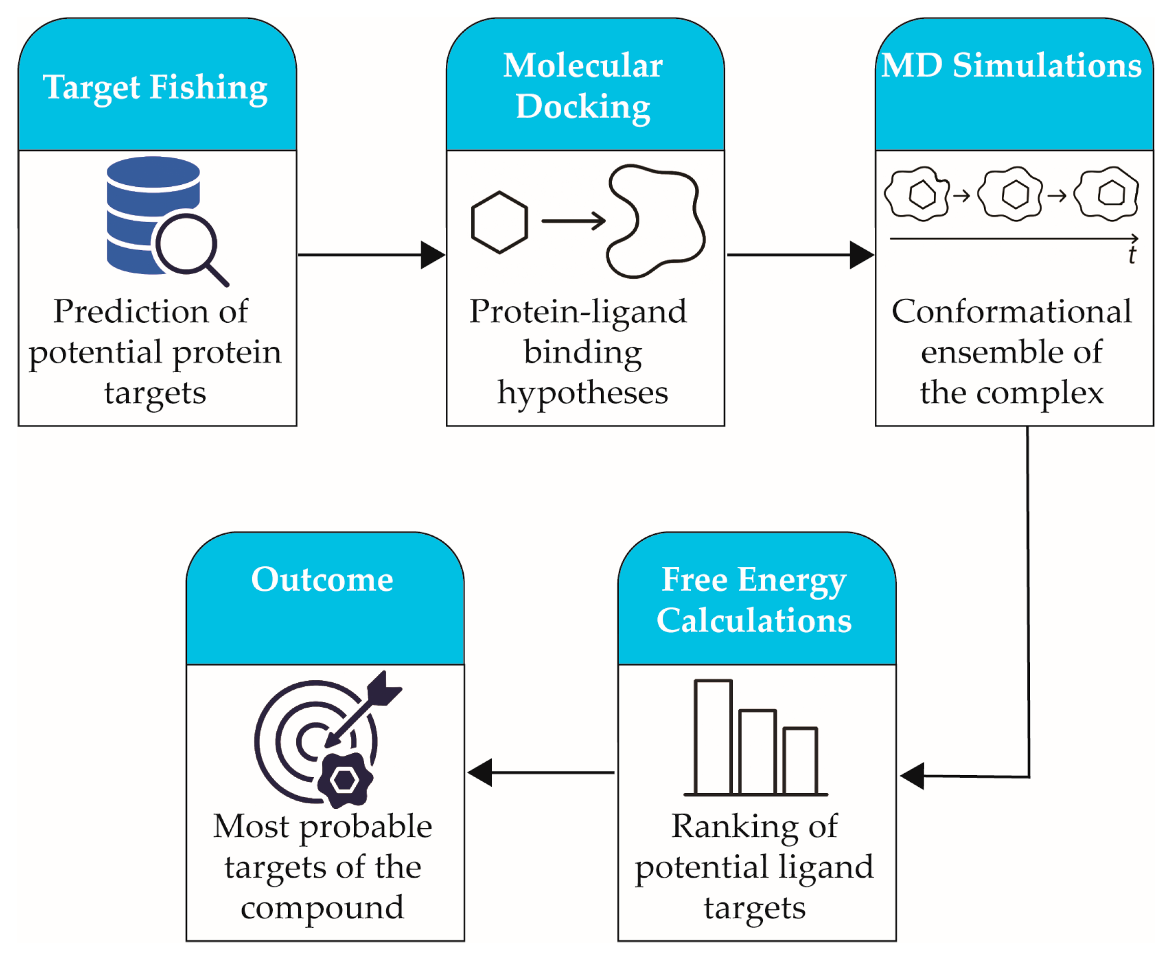 Chemistry 07 00151 g003