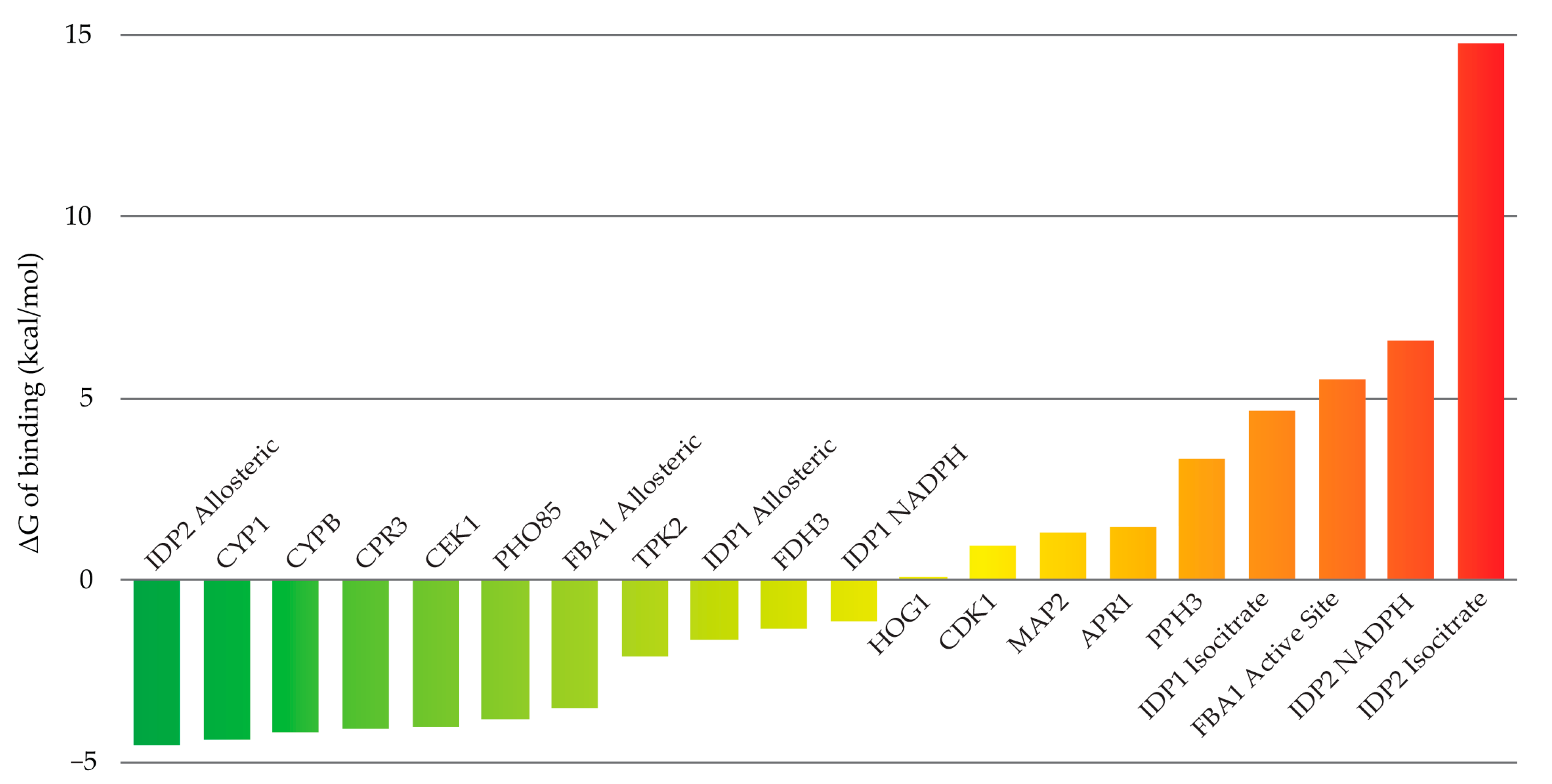 Chemistry 07 00151 g004
