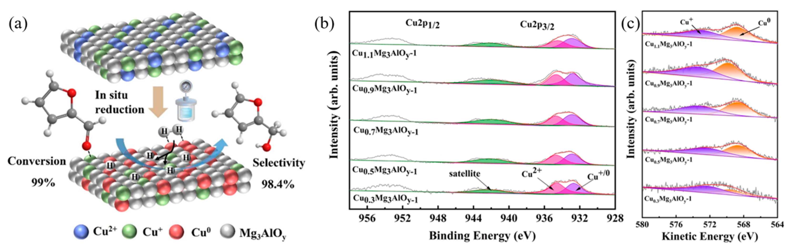 Chemistry 07 00153 g001 Chemistry 07 00153 g001