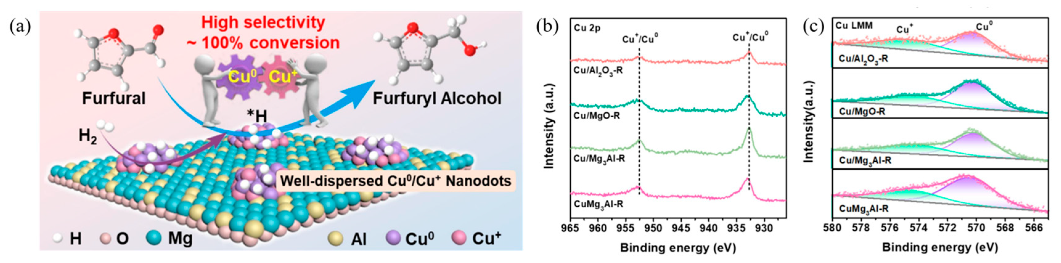 Chemistry 07 00153 g002 Chemistry 07 00153 g002