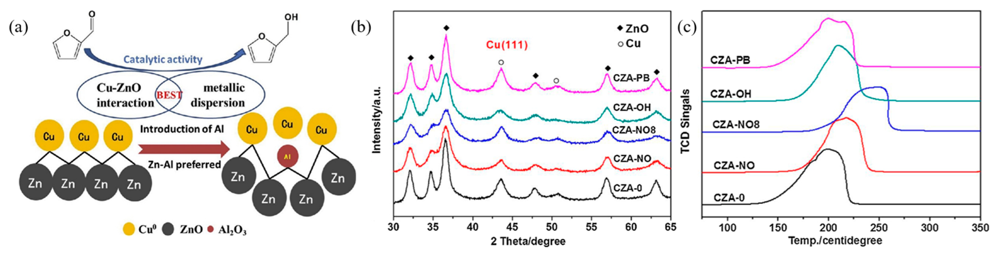 Chemistry 07 00153 g004 Chemistry 07 00153 g004