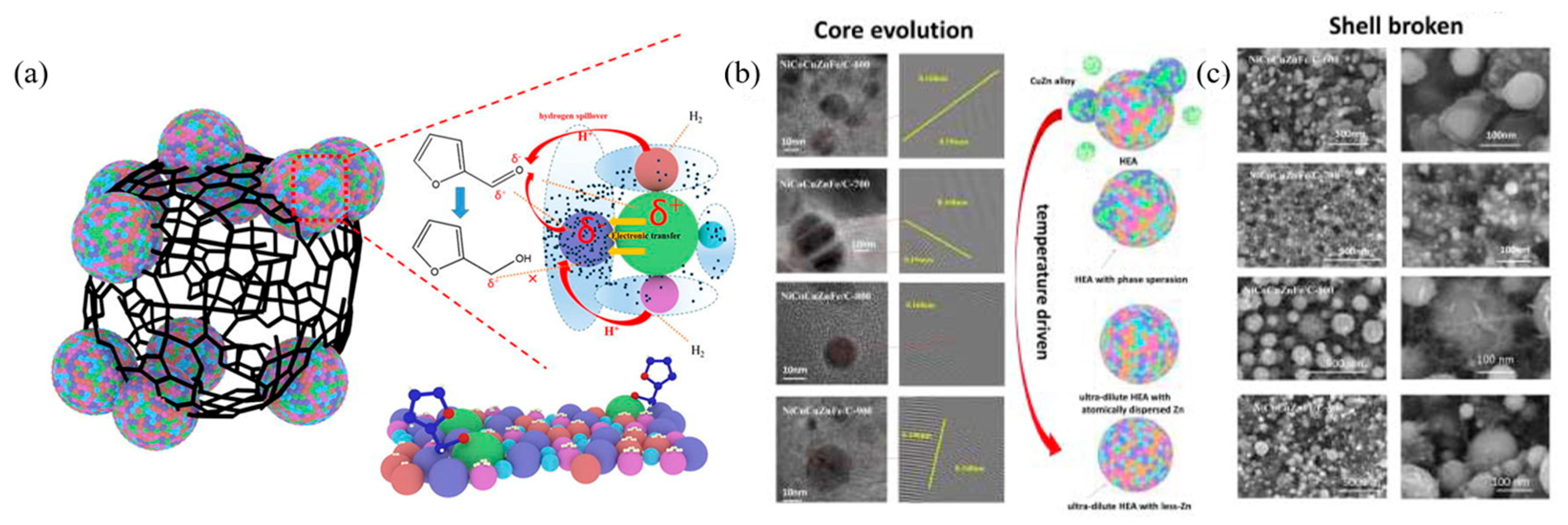 Chemistry 07 00153 g005 Chemistry 07 00153 g005