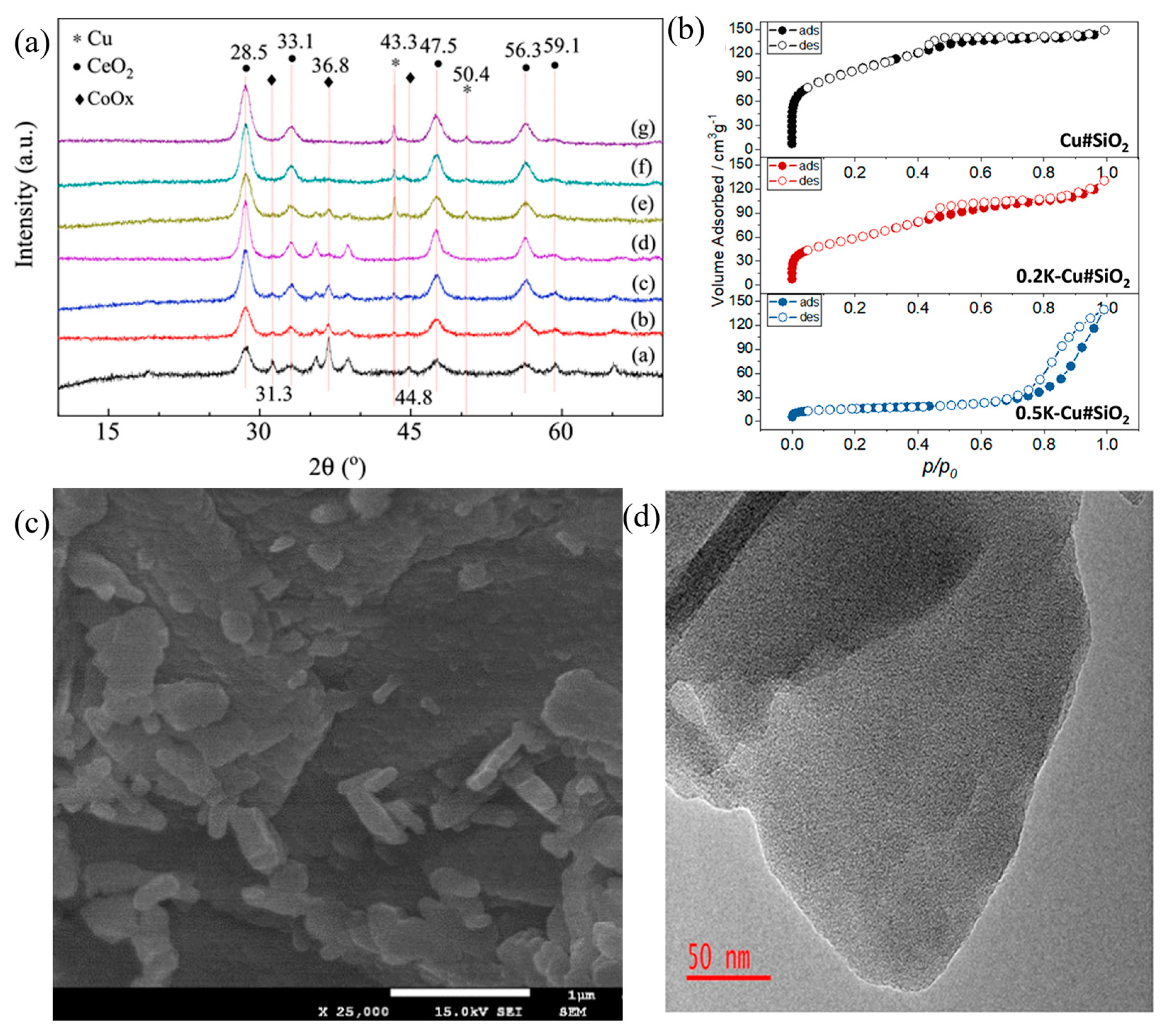 Chemistry 07 00153 g007 Chemistry 07 00153 g007