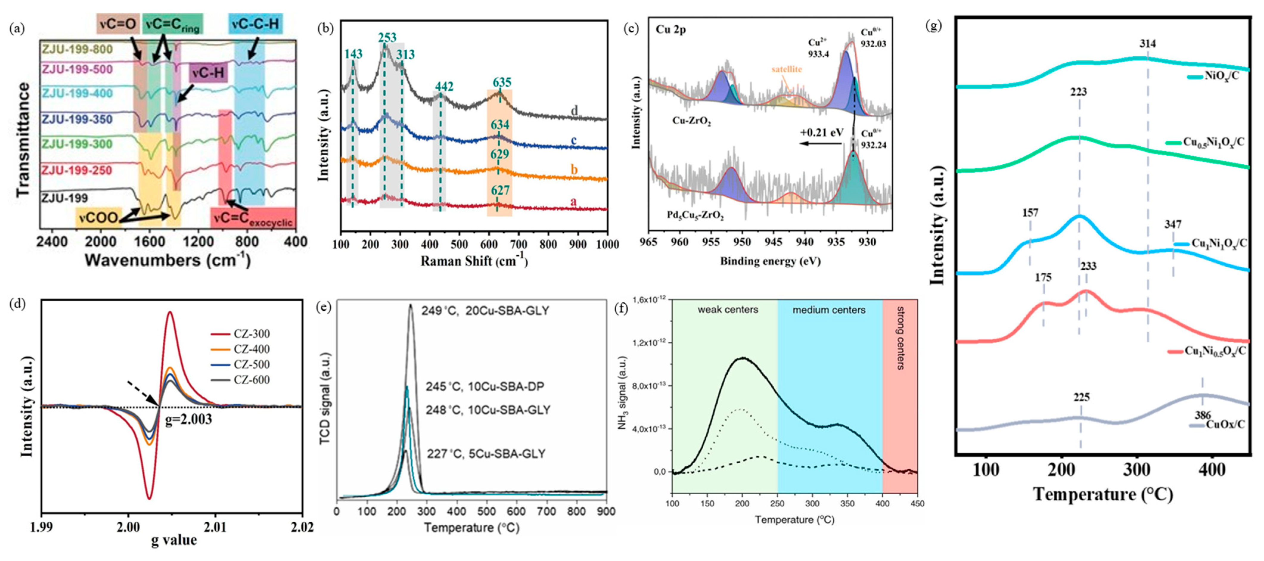 Chemistry 07 00153 g008 Chemistry 07 00153 g008