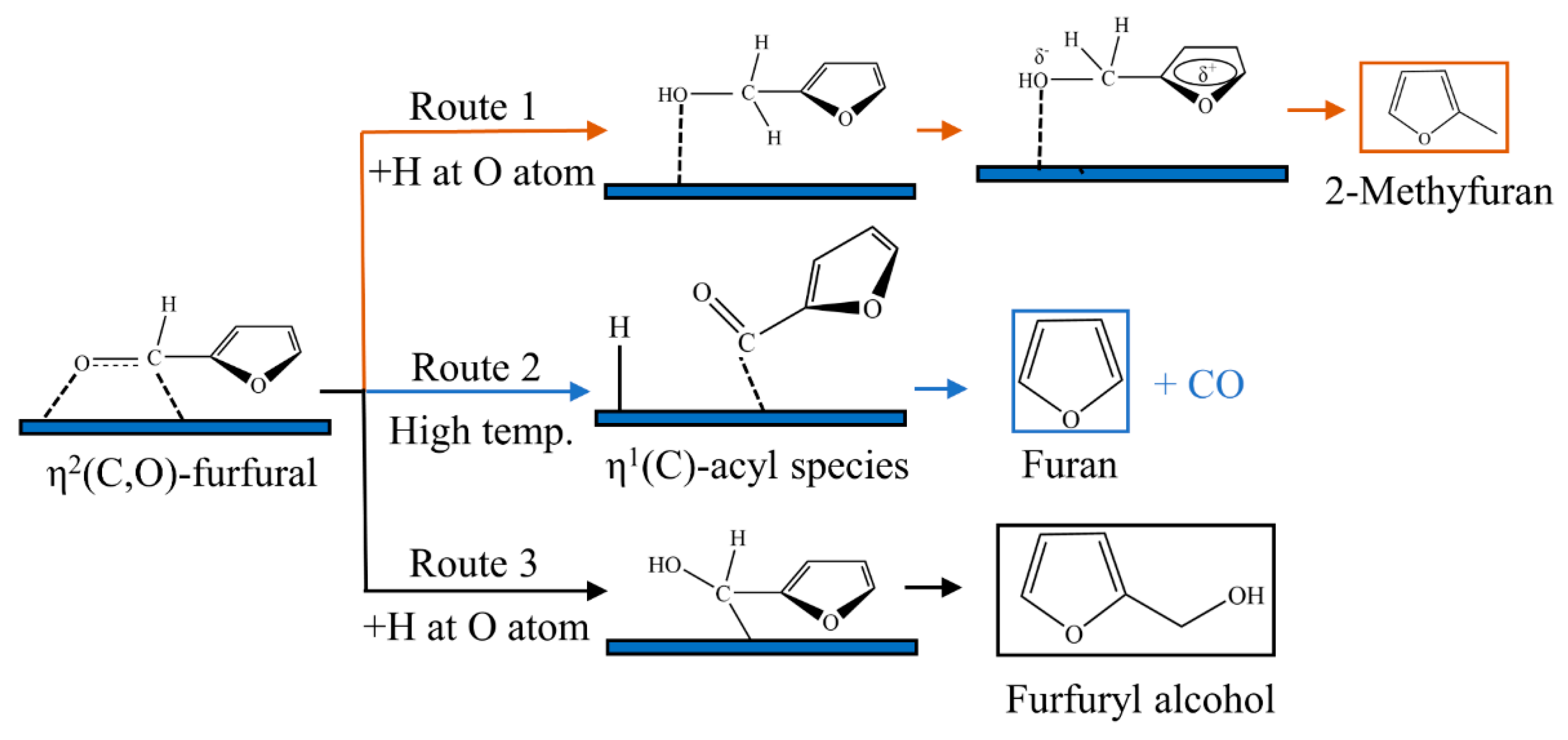Chemistry 07 00153 sch004 Chemistry 07 00153 sch004