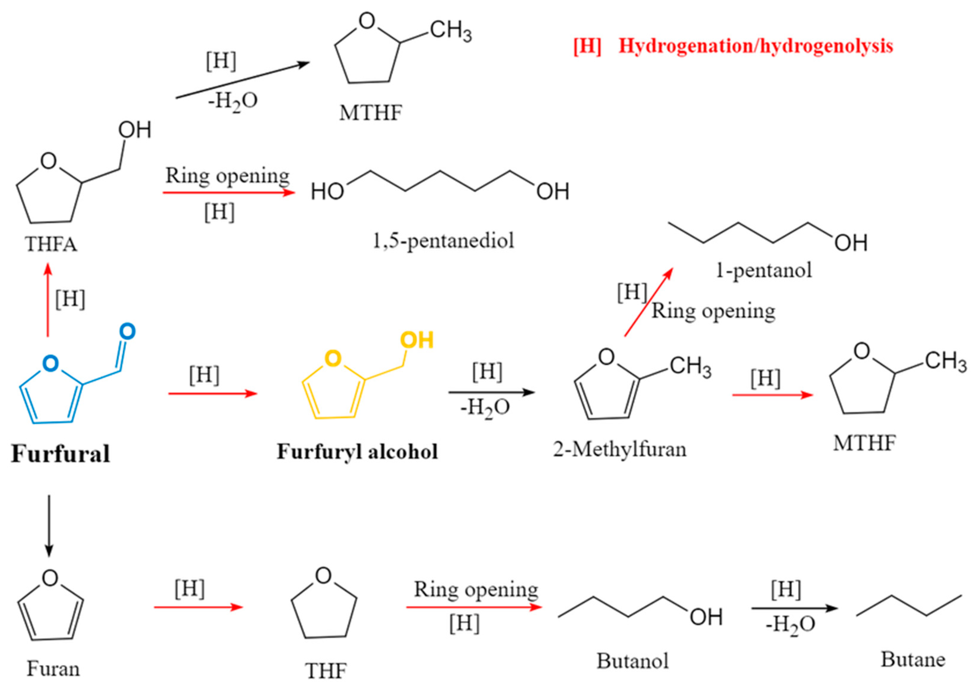 Chemistry 07 00153 sch005 Chemistry 07 00153 sch005