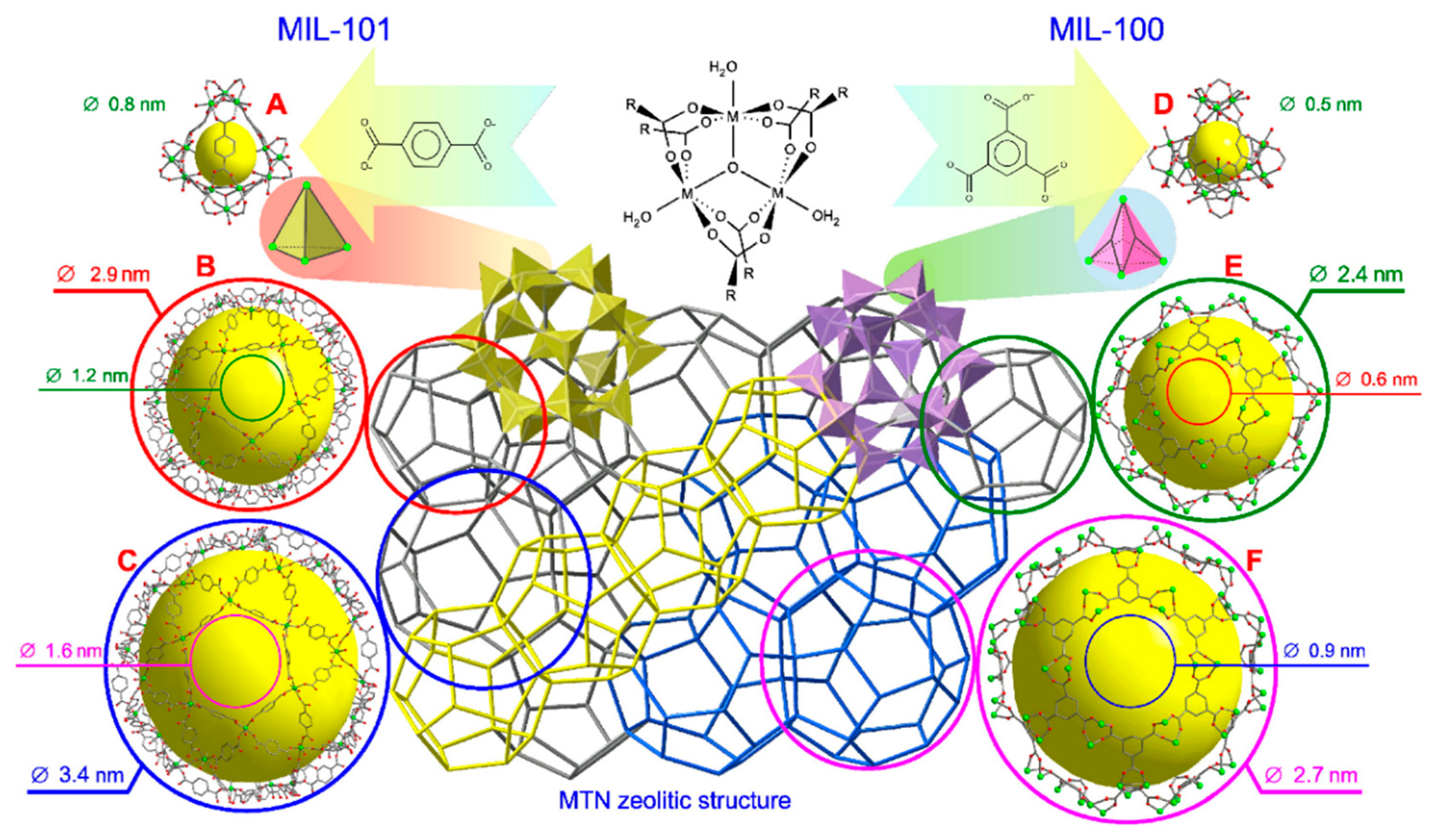 Chemistry 07 00153 sch006 Chemistry 07 00153 sch006