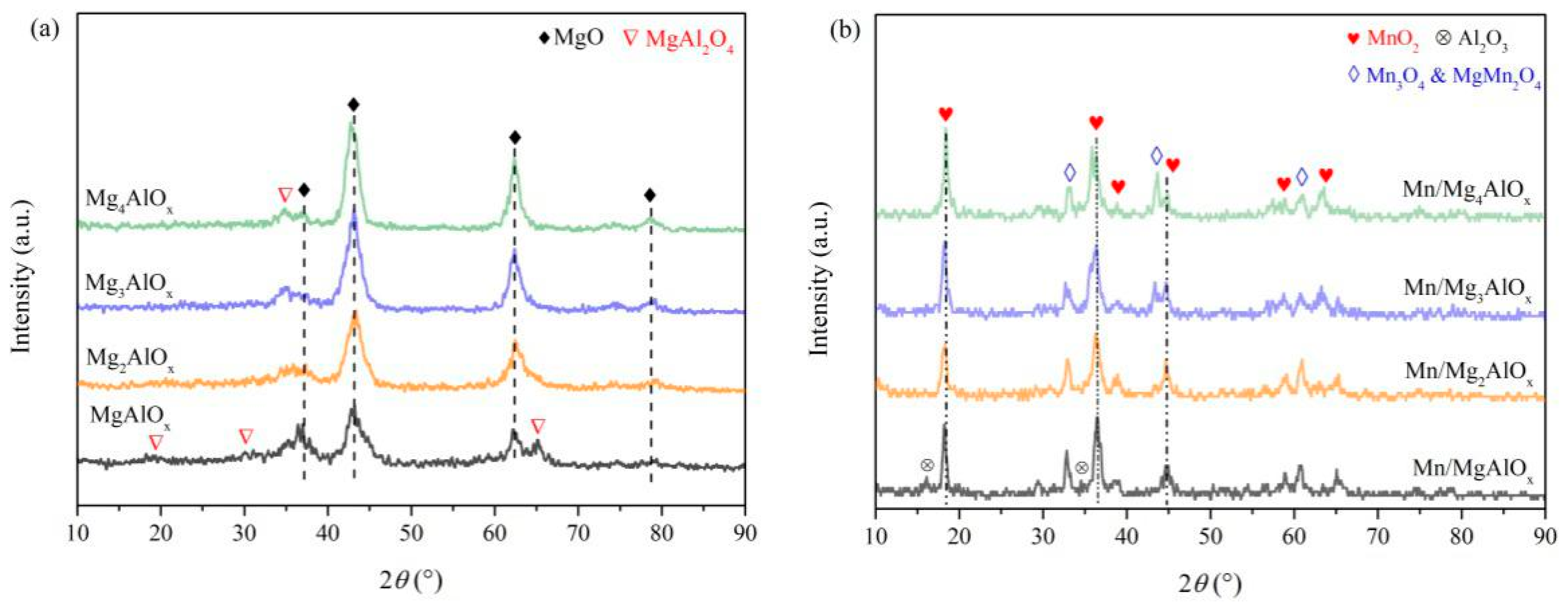Chemistry 07 00154 g002
