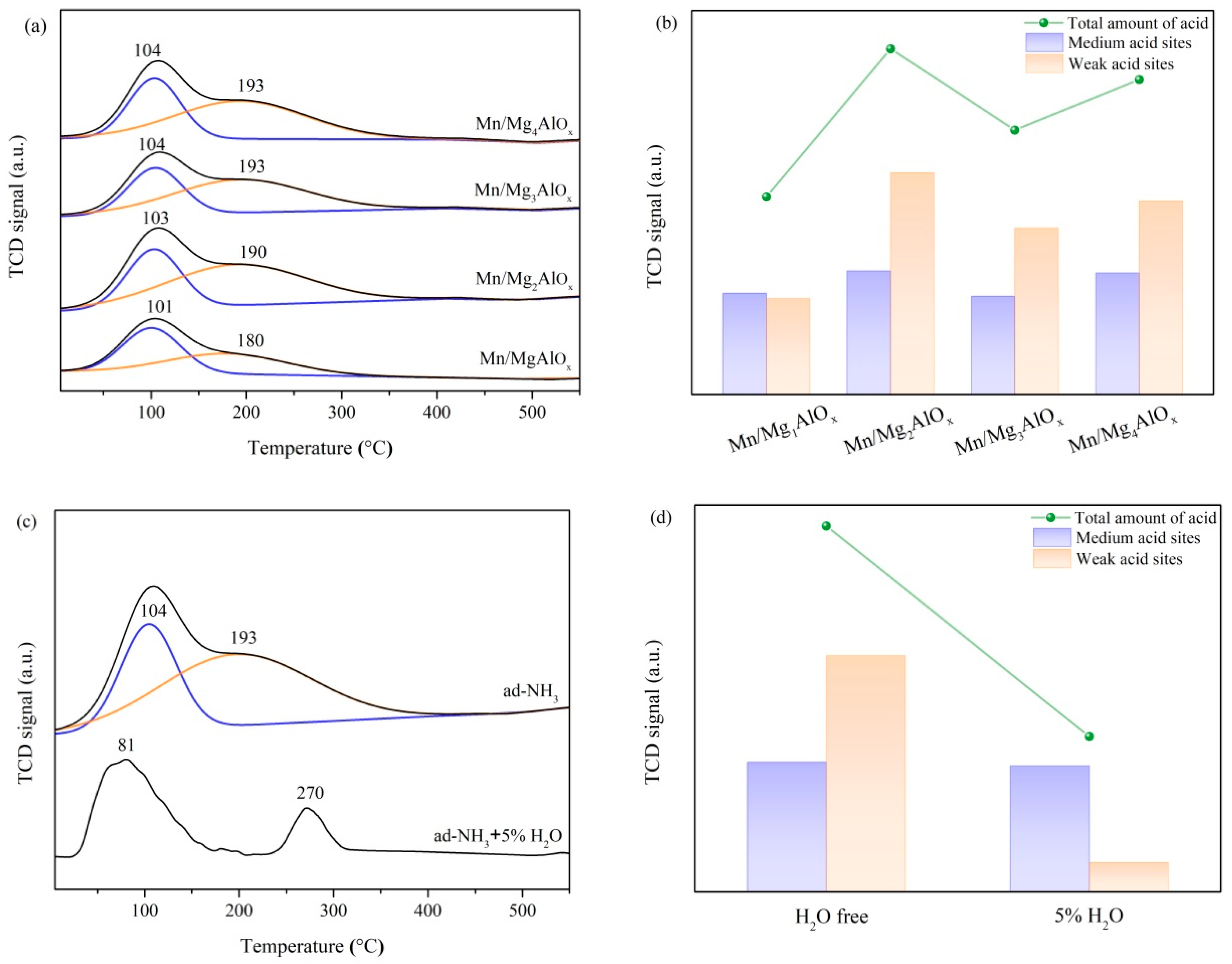 Chemistry 07 00154 g004