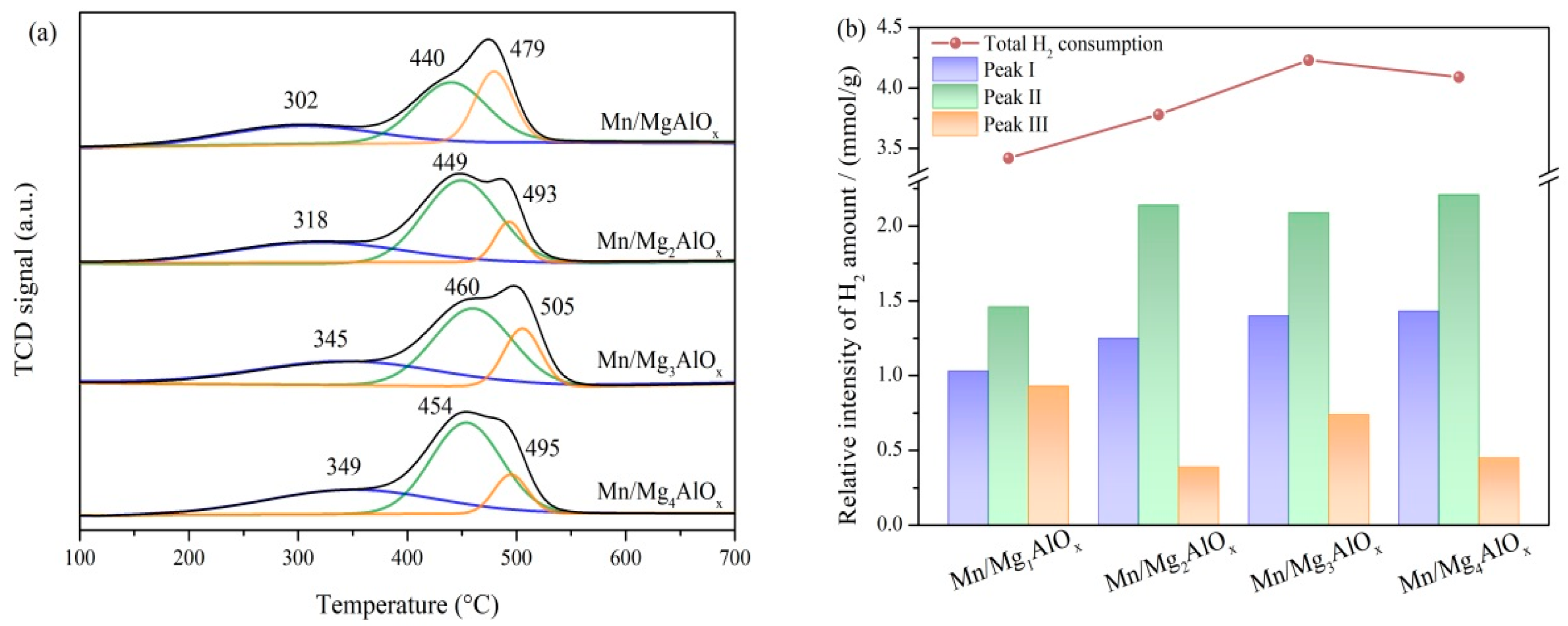 Chemistry 07 00154 g006