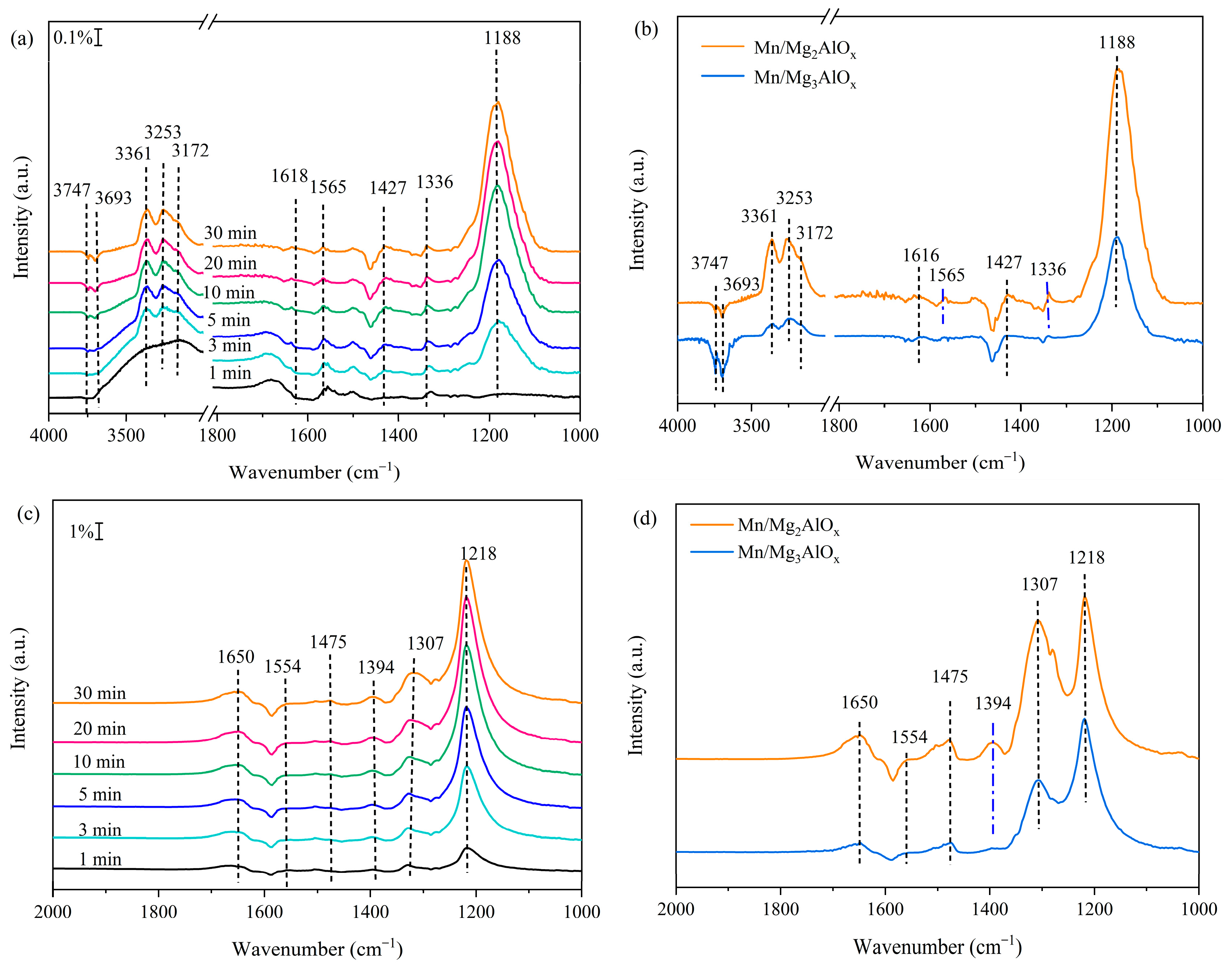 Chemistry 07 00154 g007