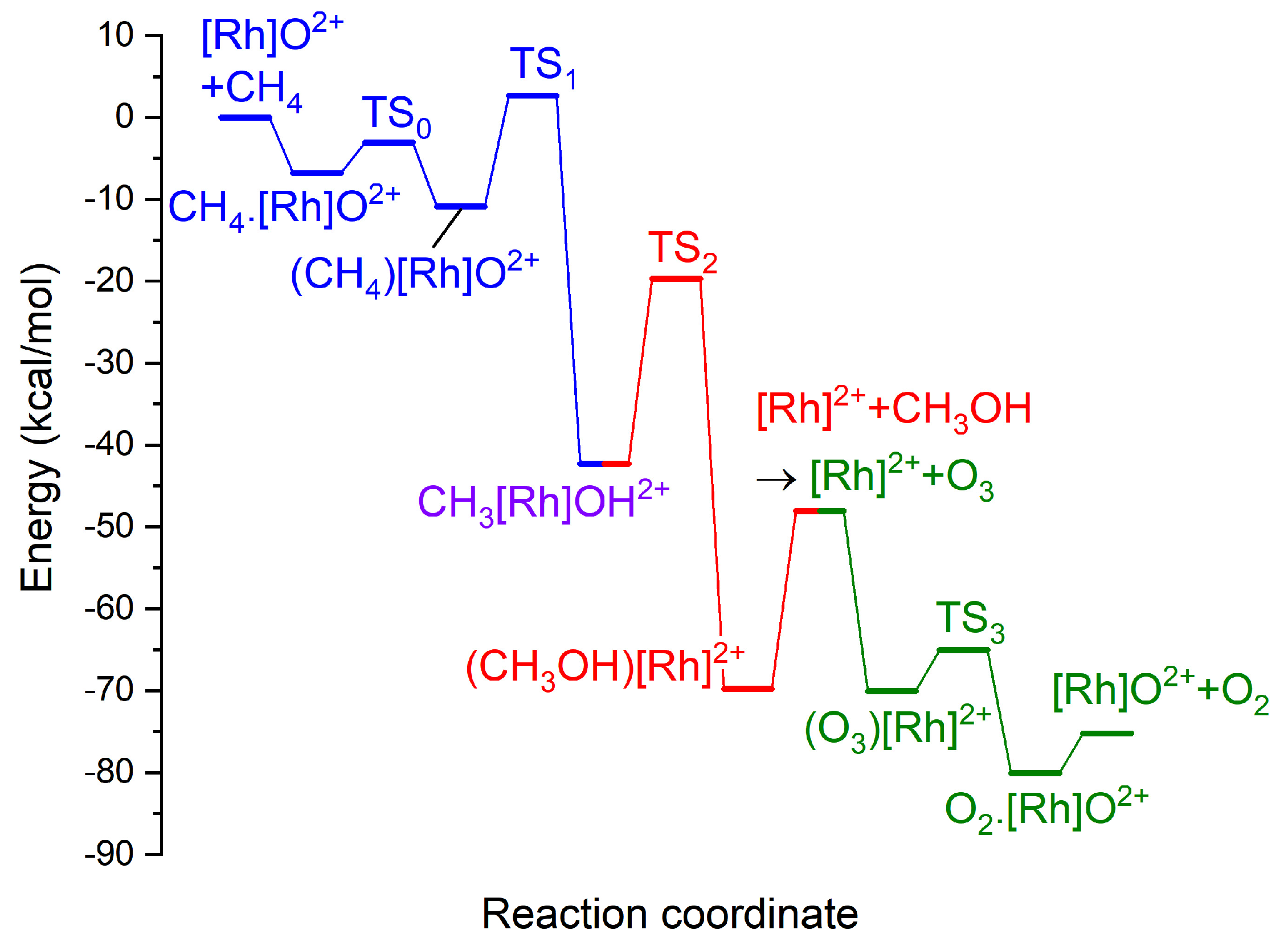 Chemistry 07 00155 g004