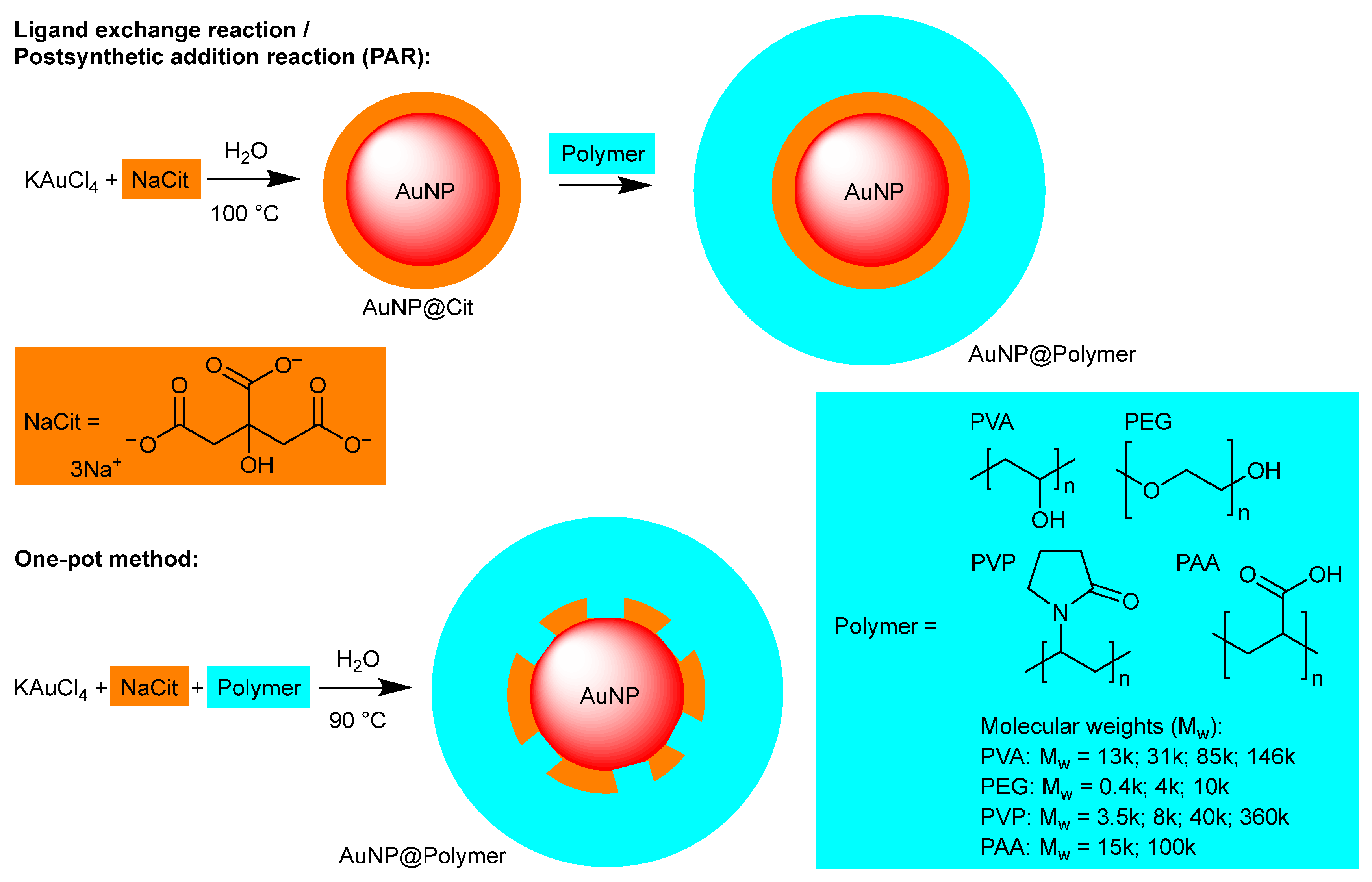 Chemistry 07 00159 g001