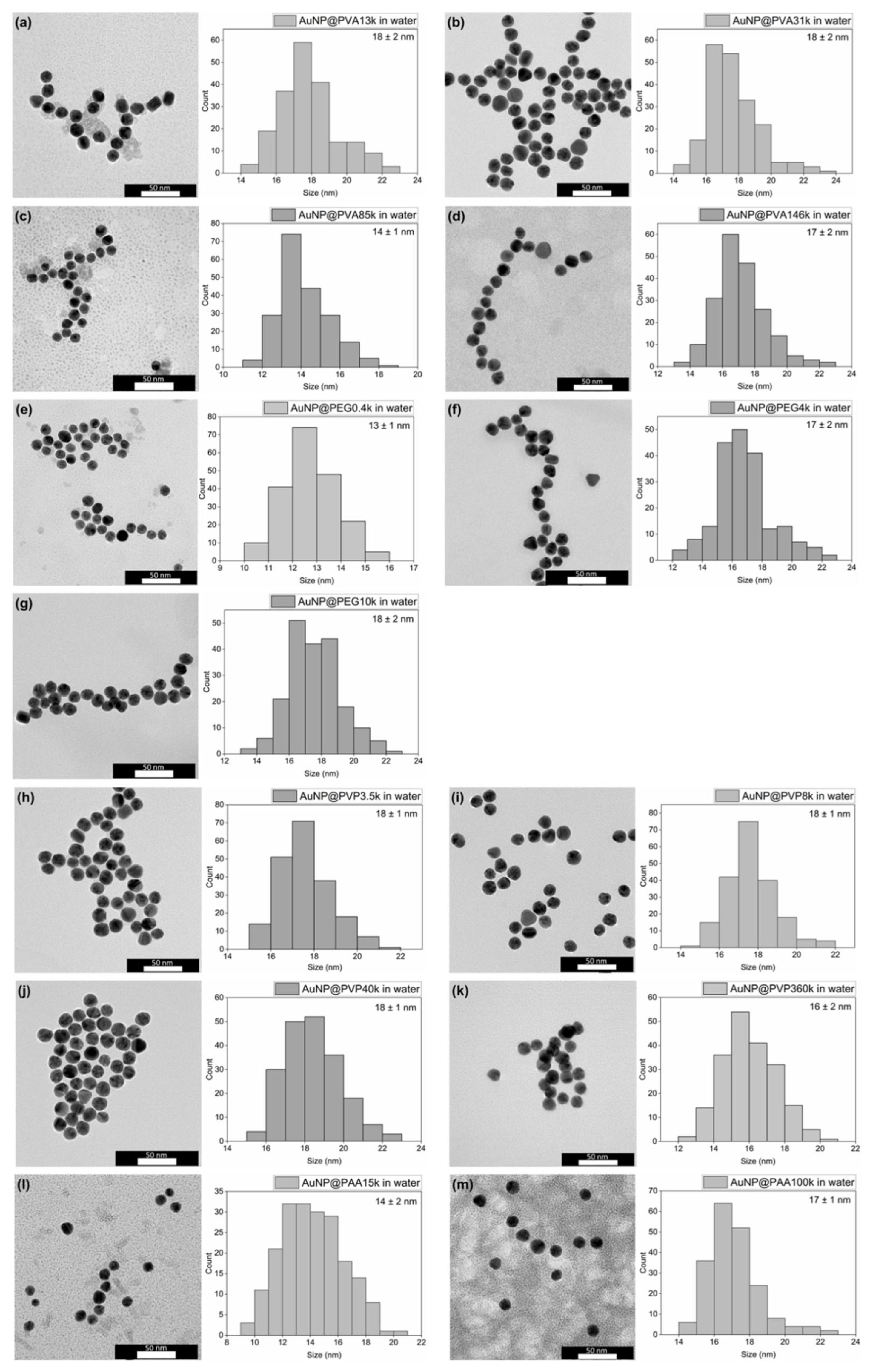 Chemistry 07 00159 g002