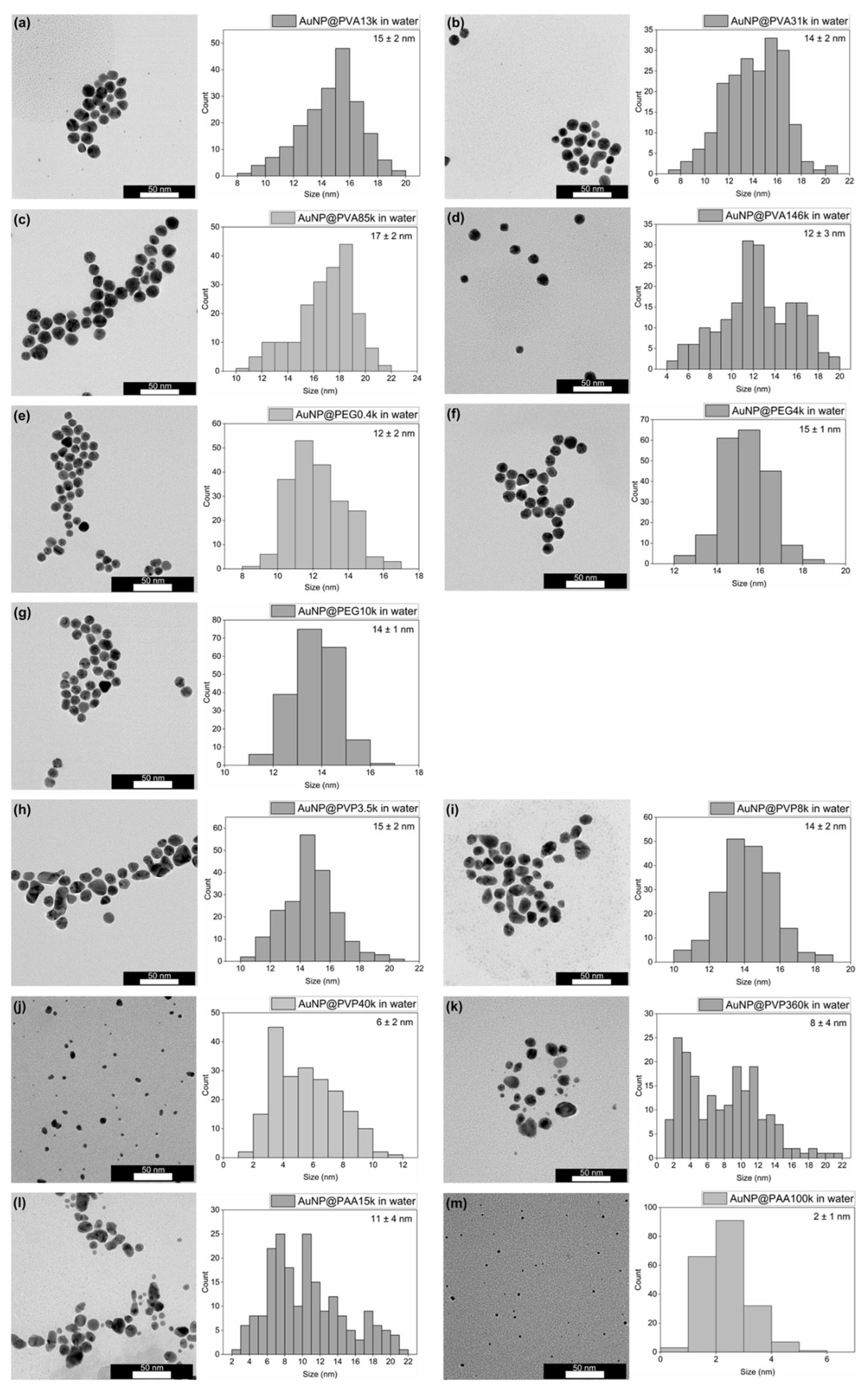 Chemistry 07 00159 g003