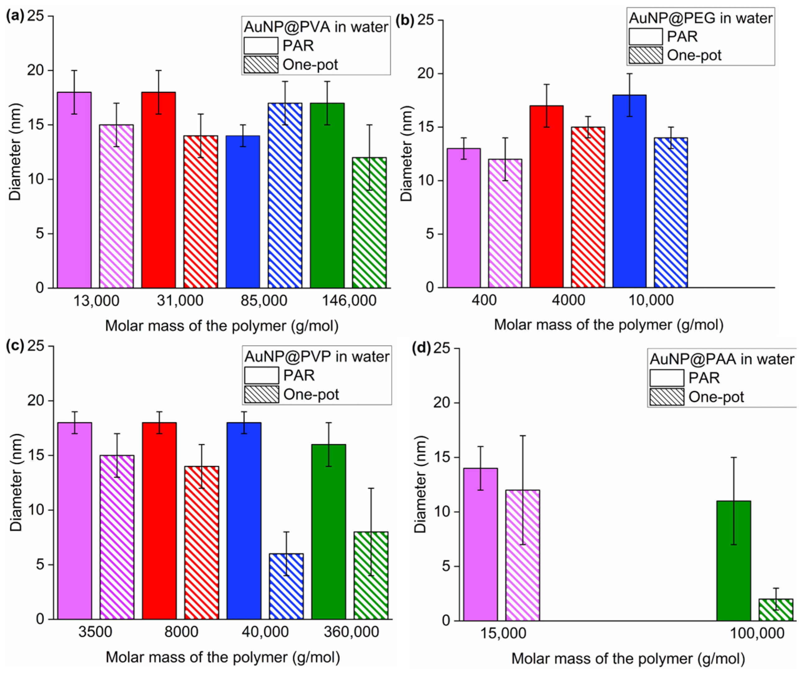 Chemistry 07 00159 g004