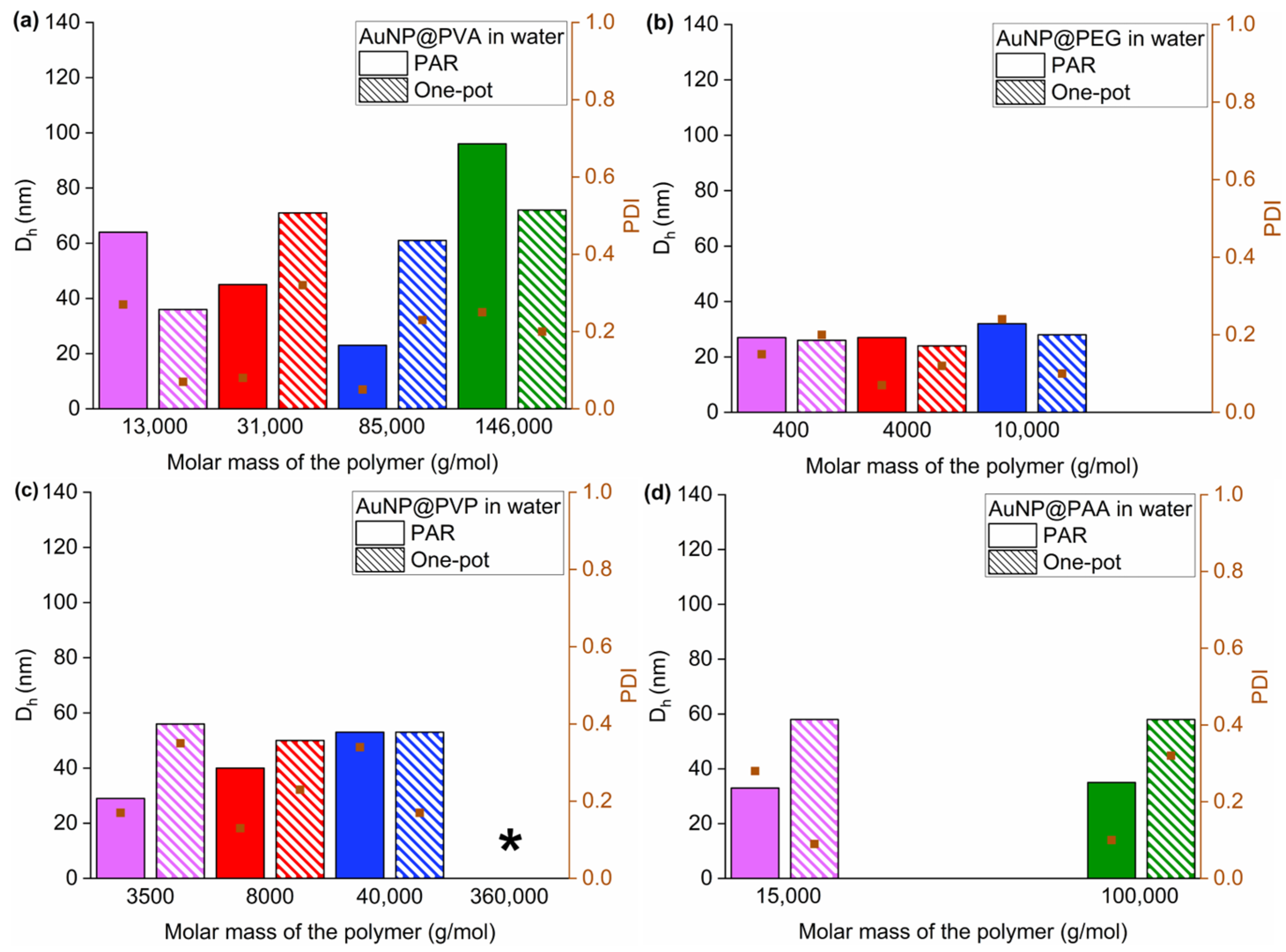 Chemistry 07 00159 g005