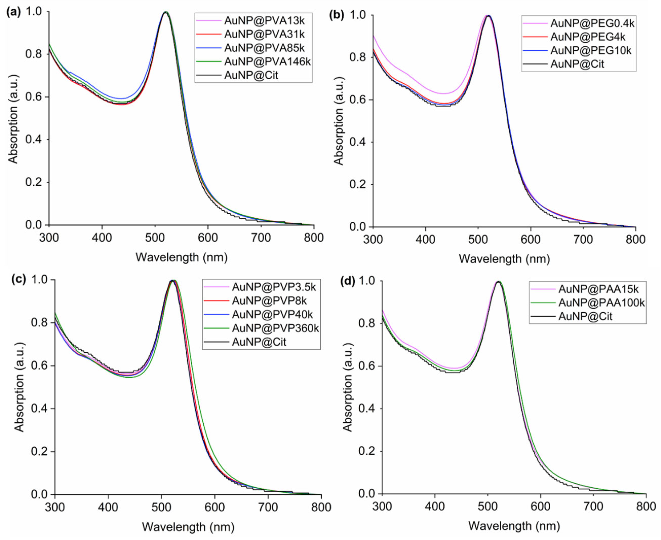 Chemistry 07 00159 g006