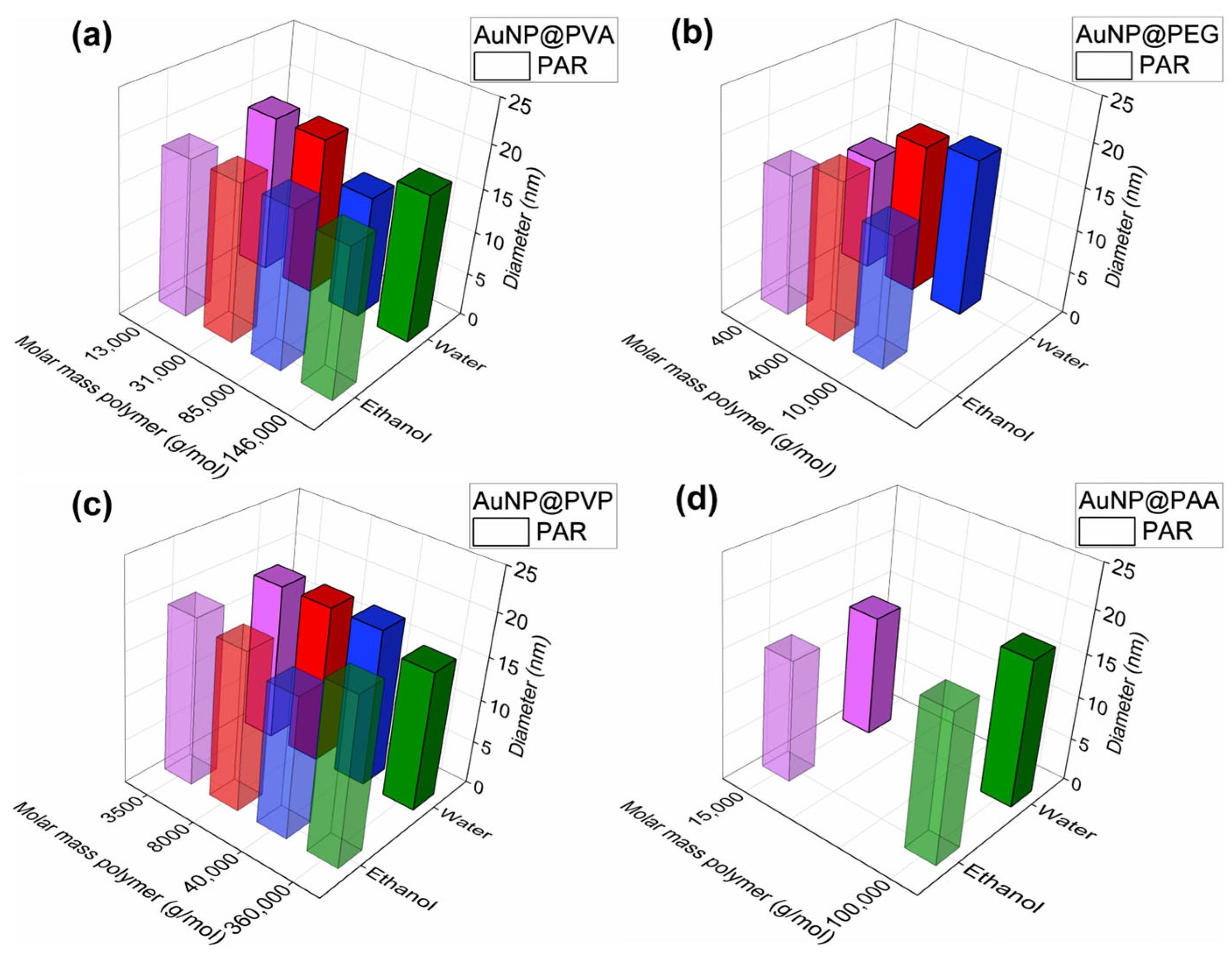 Chemistry 07 00159 g007