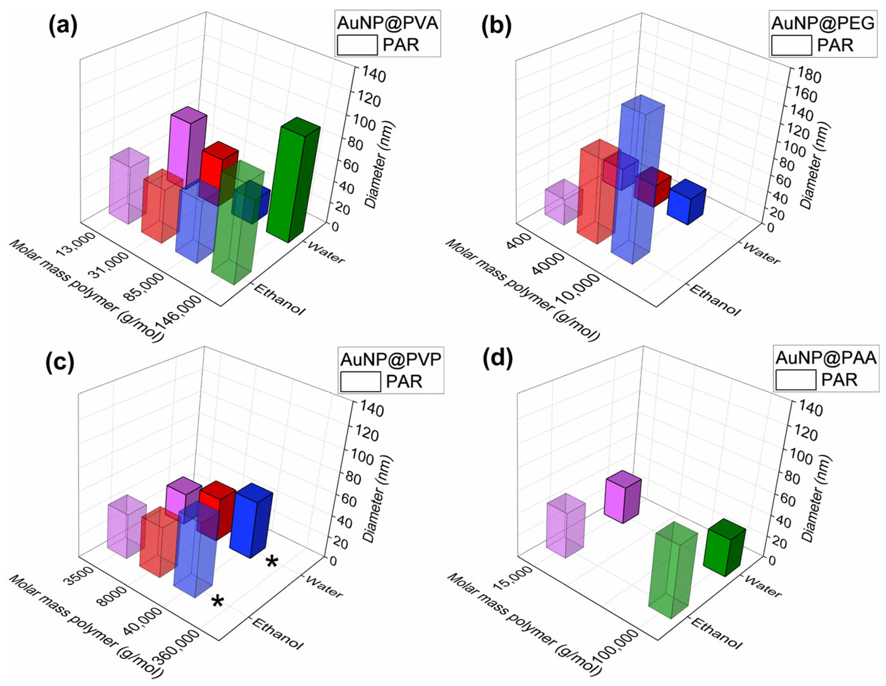Chemistry 07 00159 g008