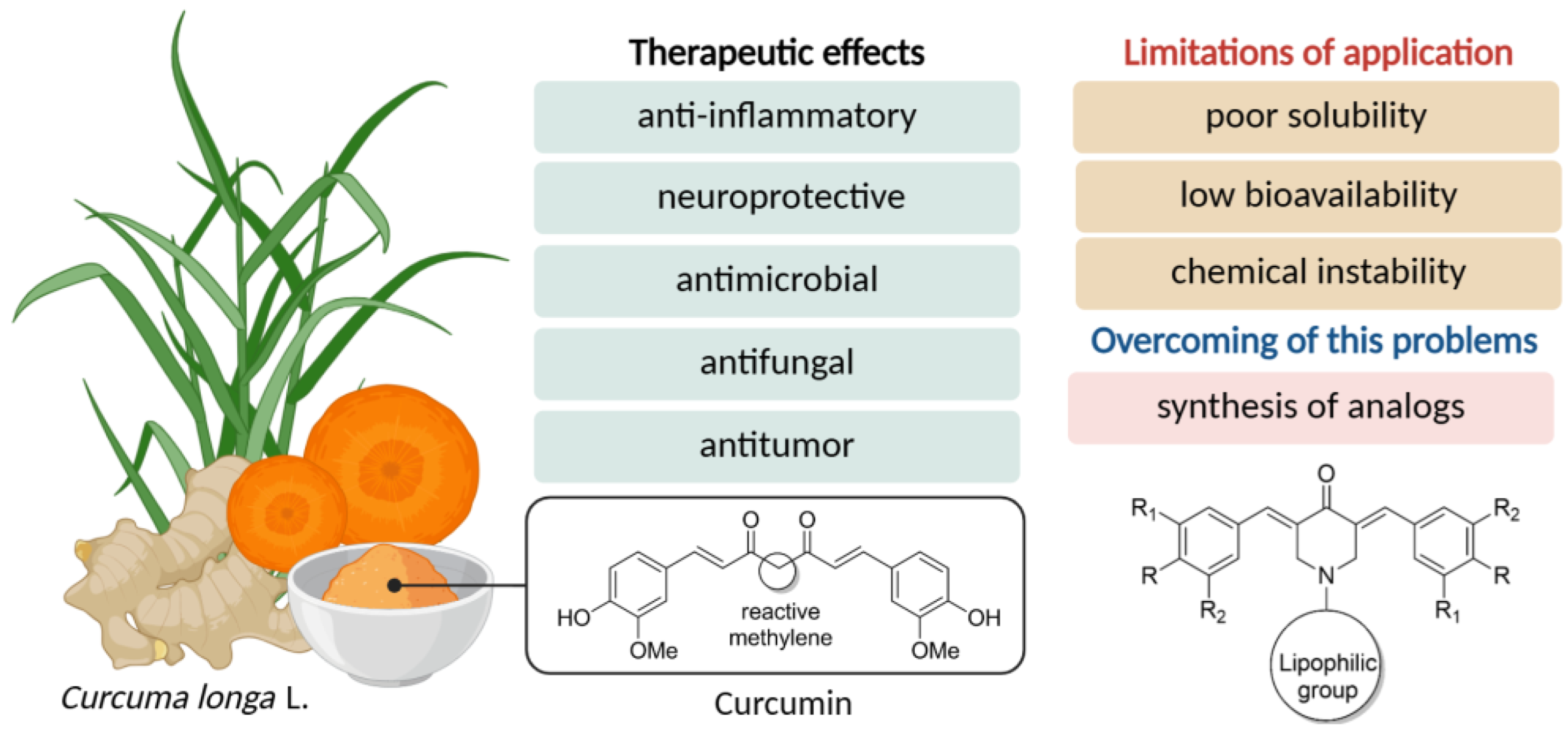 Chemistry 07 00167 g001