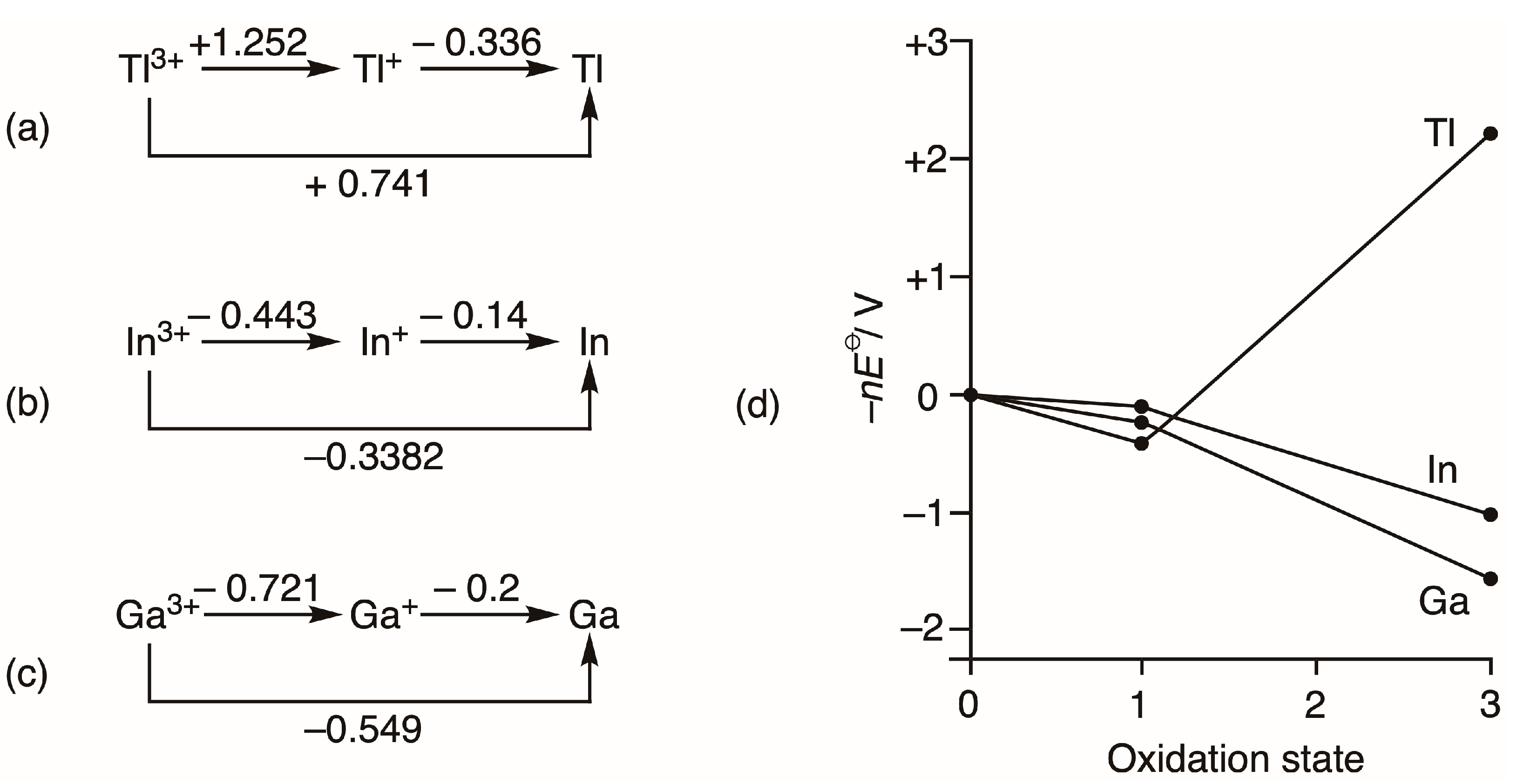 Chemistry 07 00170 g001