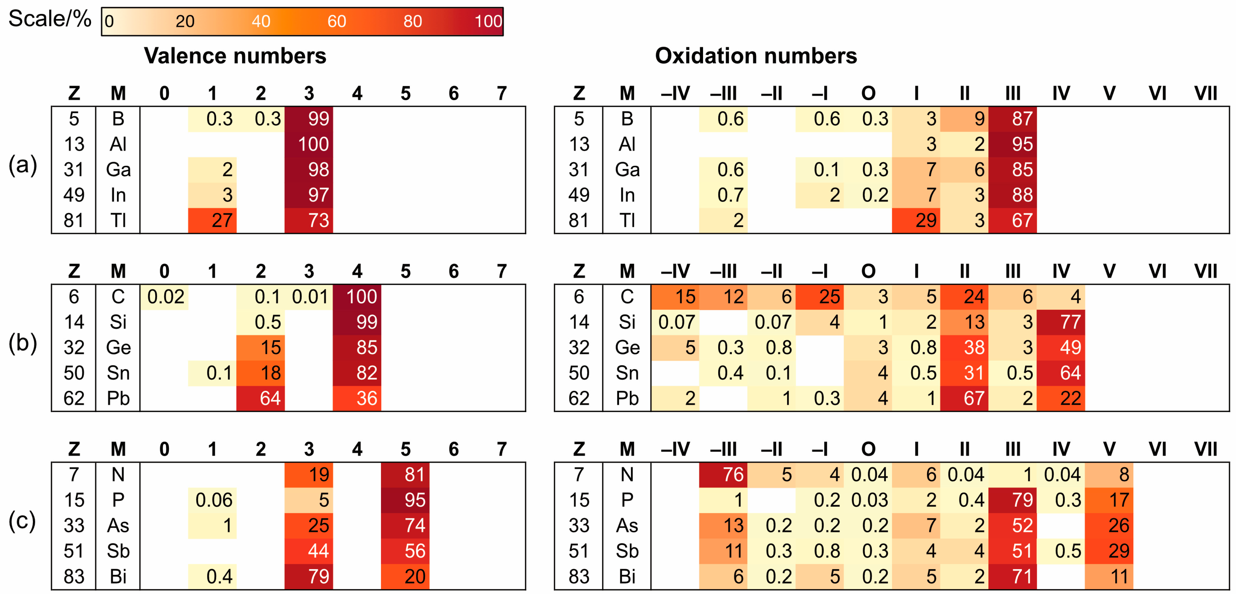 Chemistry 07 00170 g002