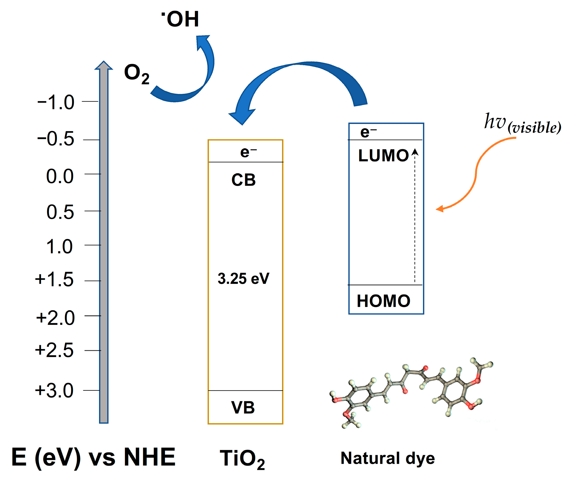 Chemistry 07 00177 g001