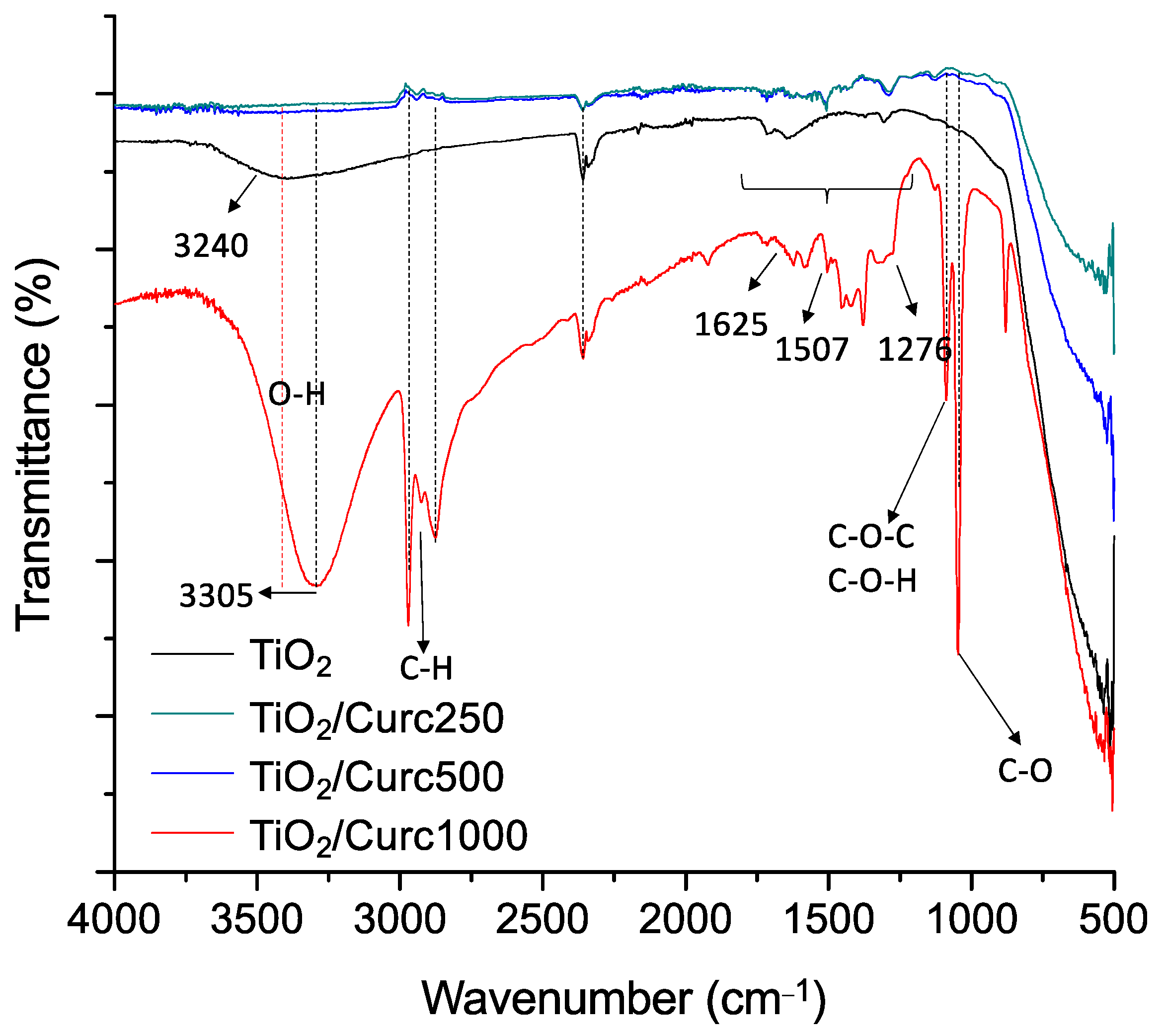 Chemistry 07 00177 g003