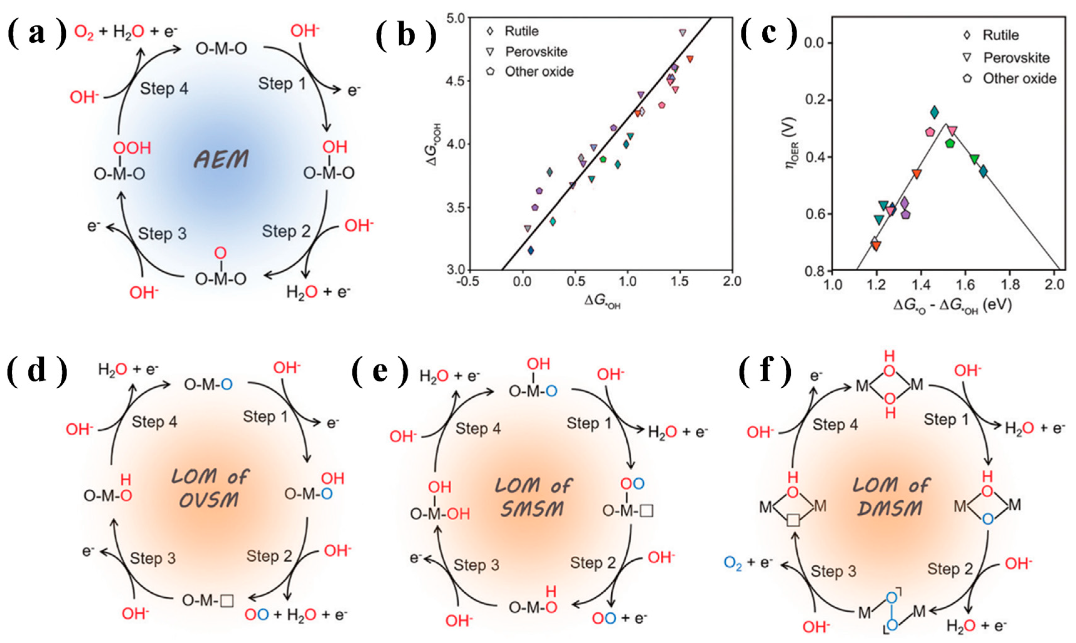 Chemistry 07 00190 g001 Chemistry 07 00190 g001