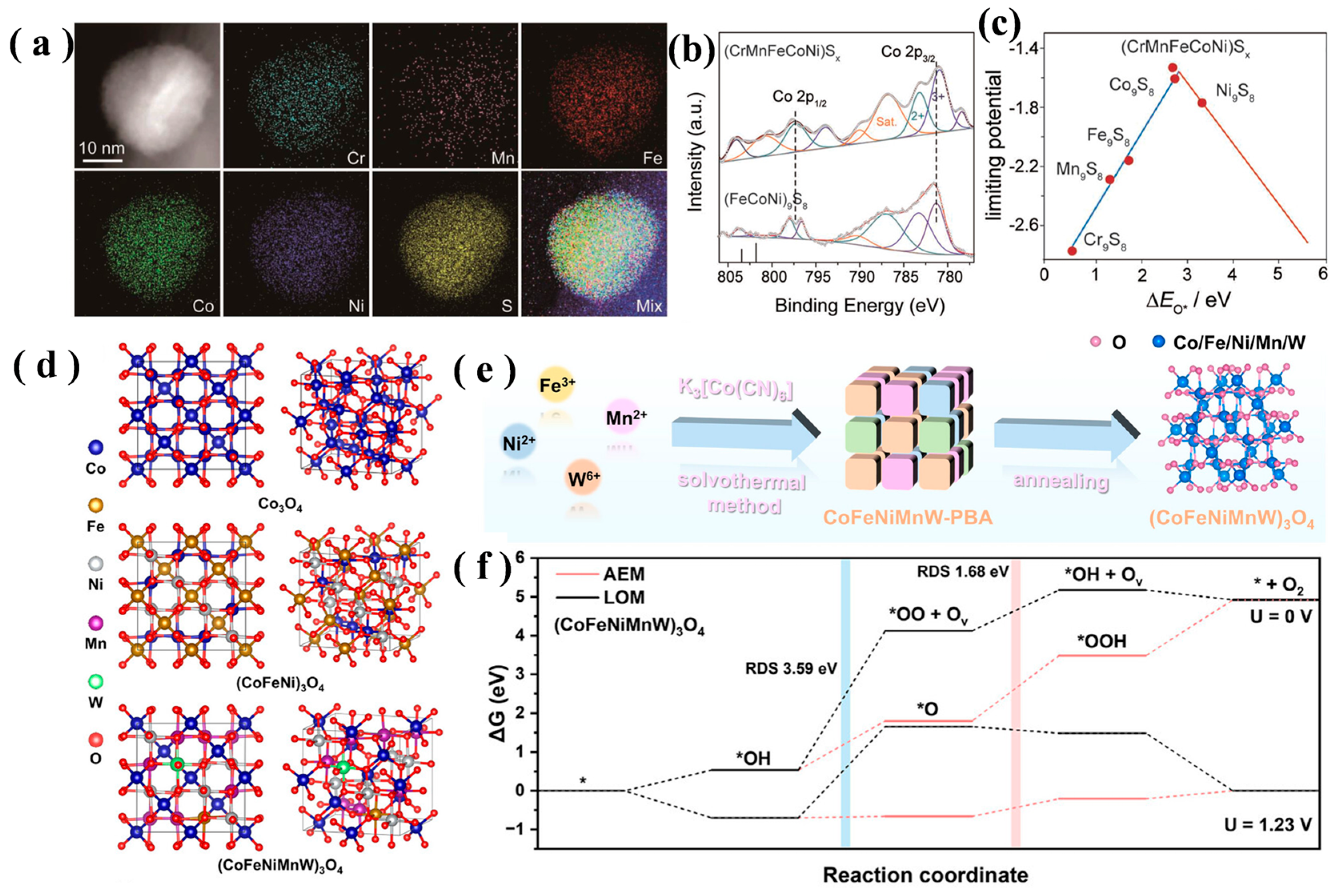 Chemistry 07 00190 g003 Chemistry 07 00190 g003