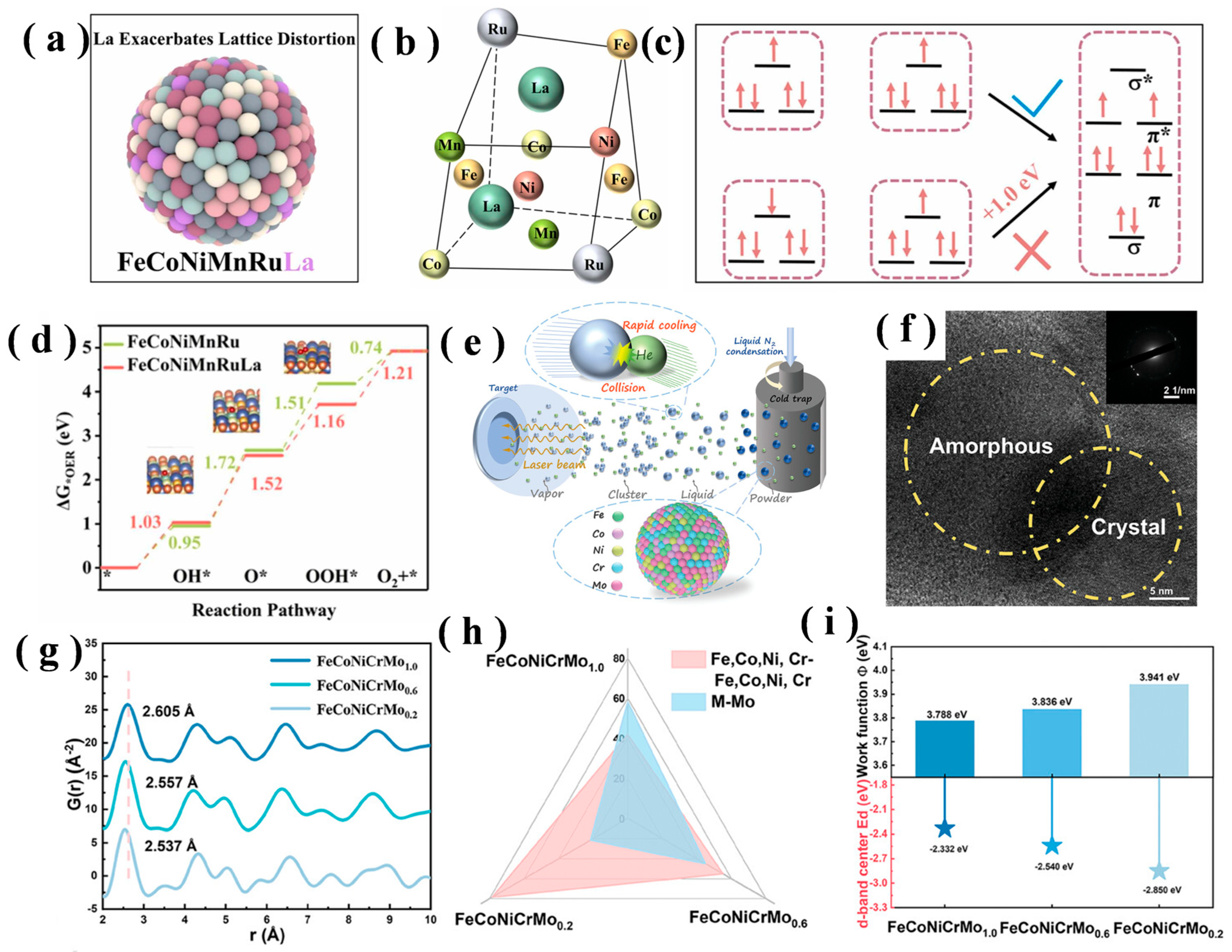Chemistry 07 00190 g004 Chemistry 07 00190 g004